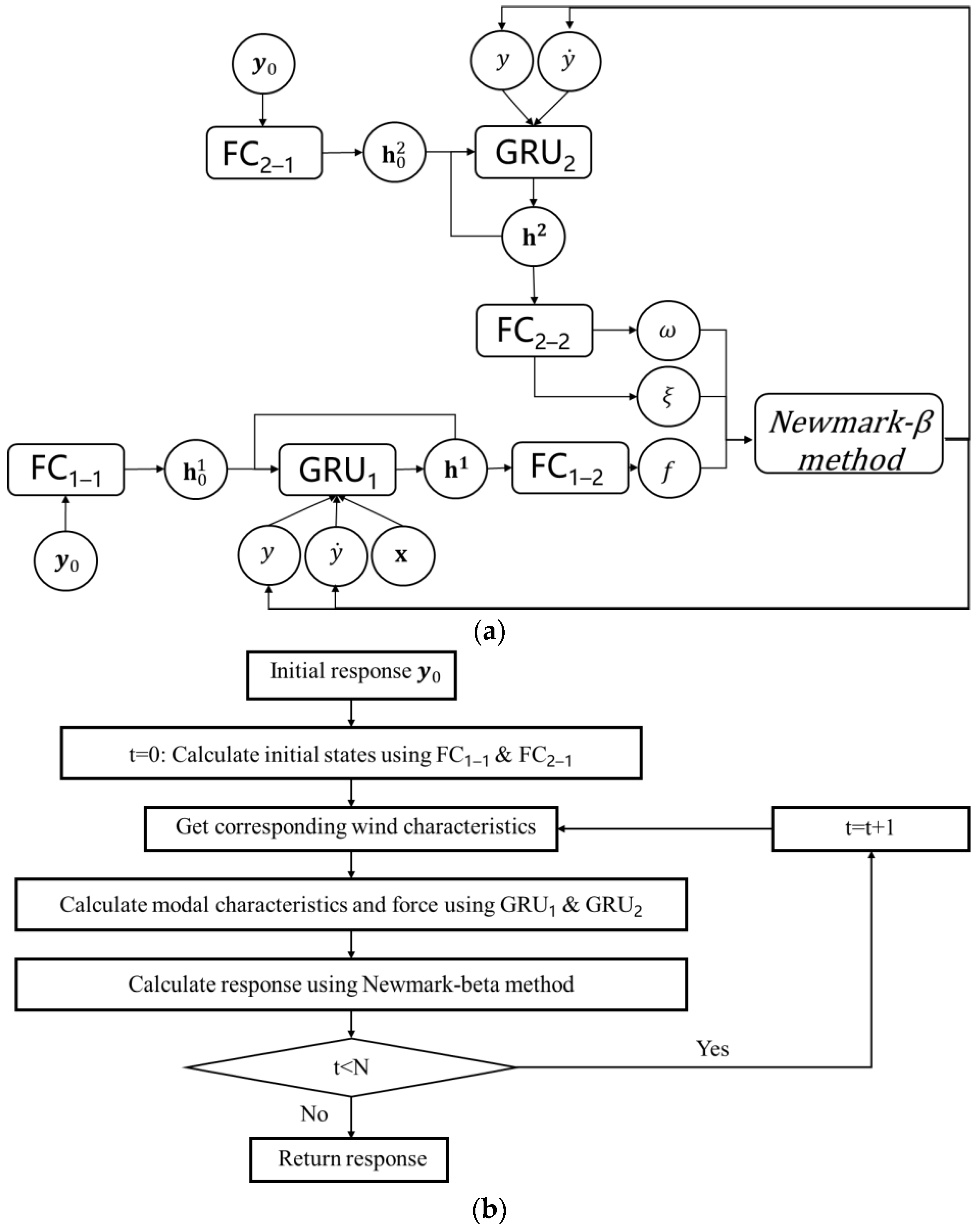 Applsci 14 02233 g002