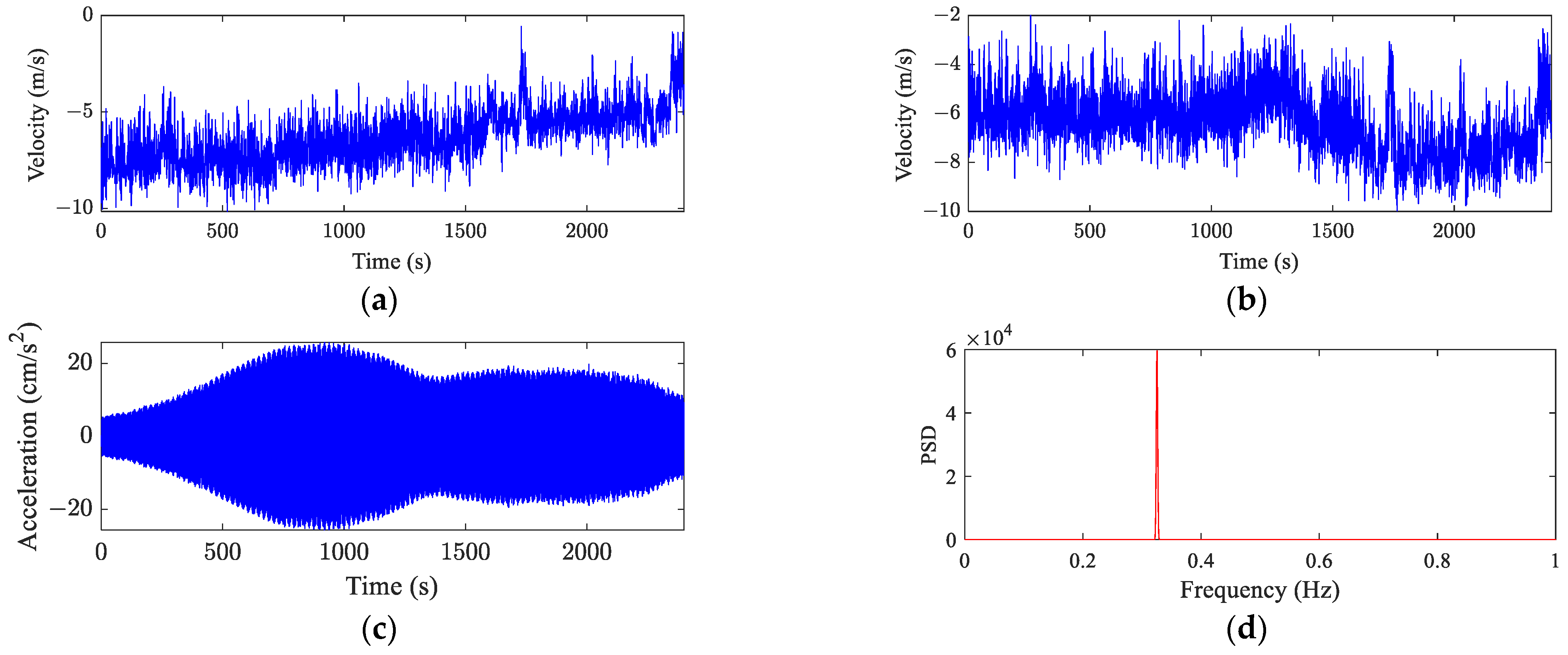 Applsci 14 02233 g004