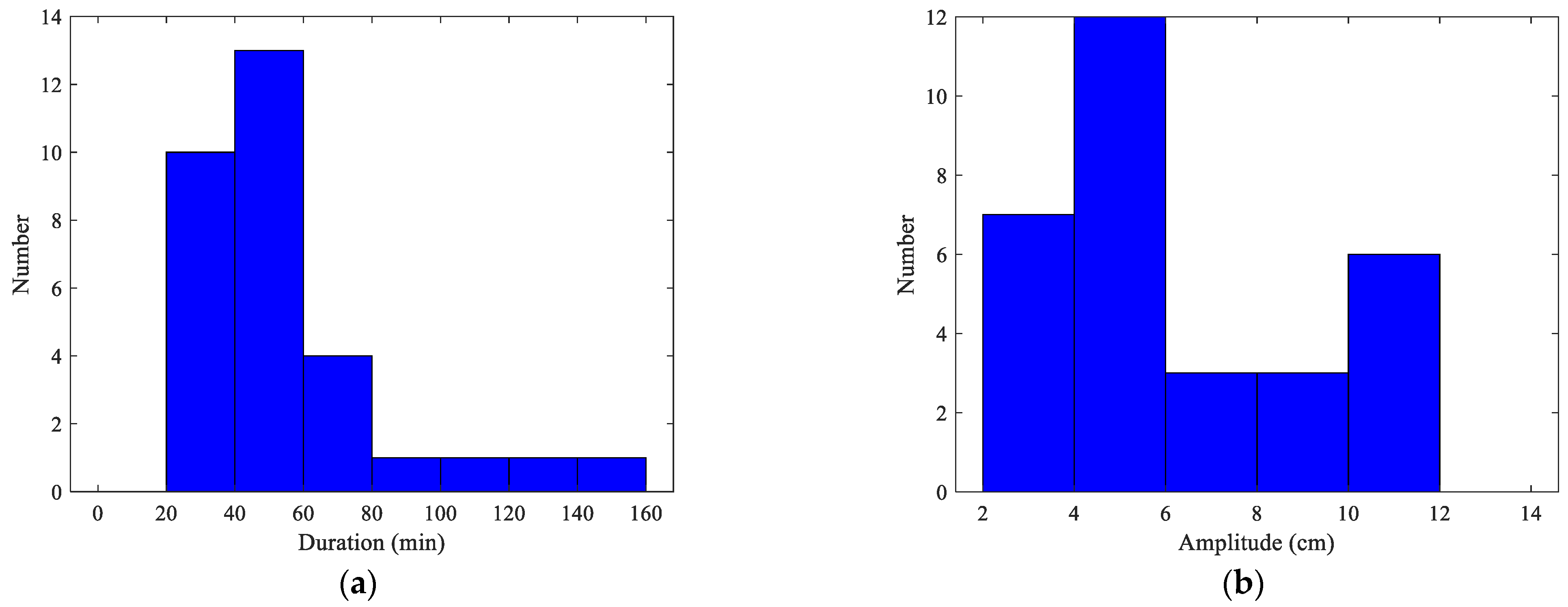 Applsci 14 02233 g006