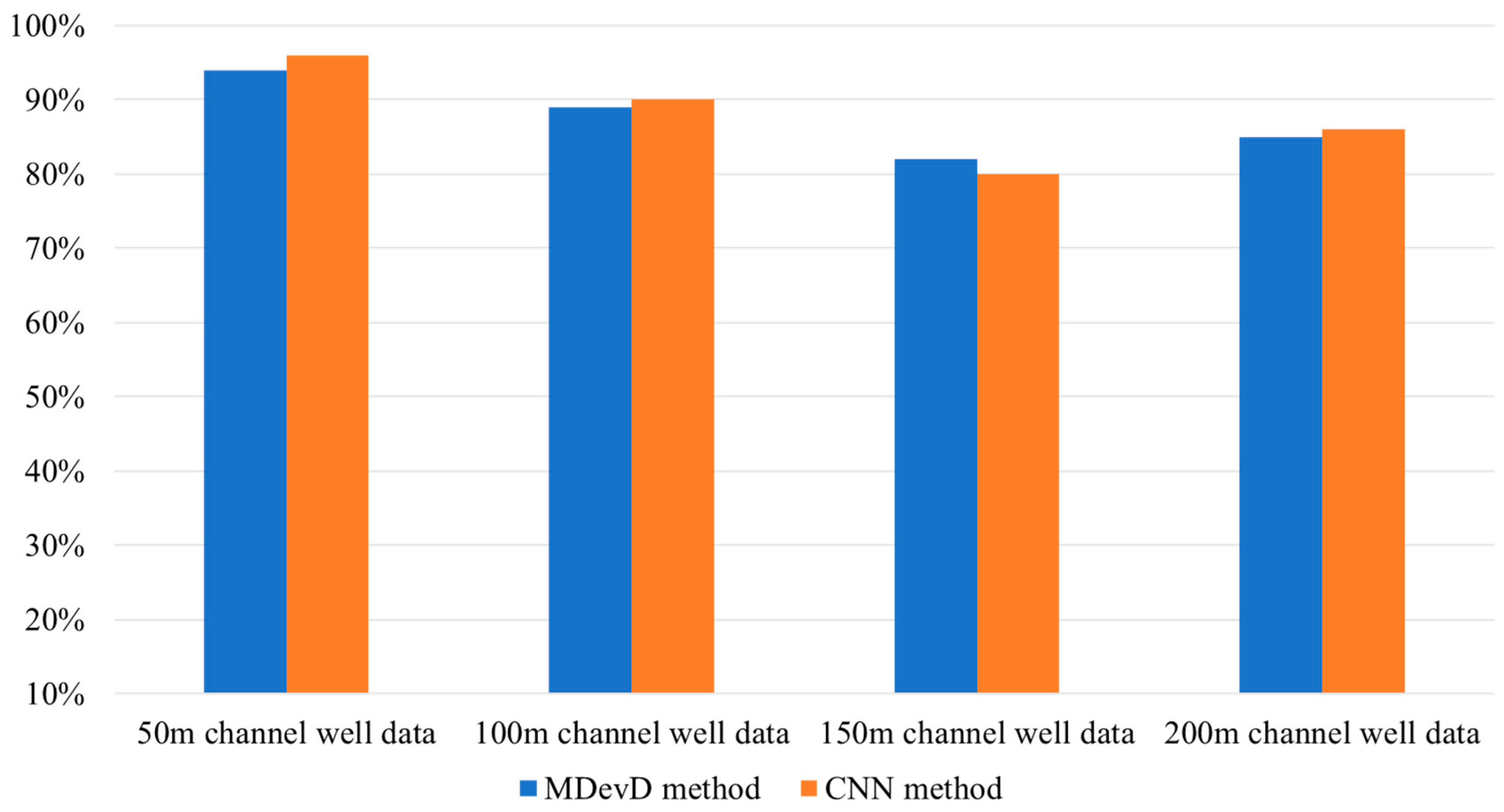 Applsci 14 02241 g007