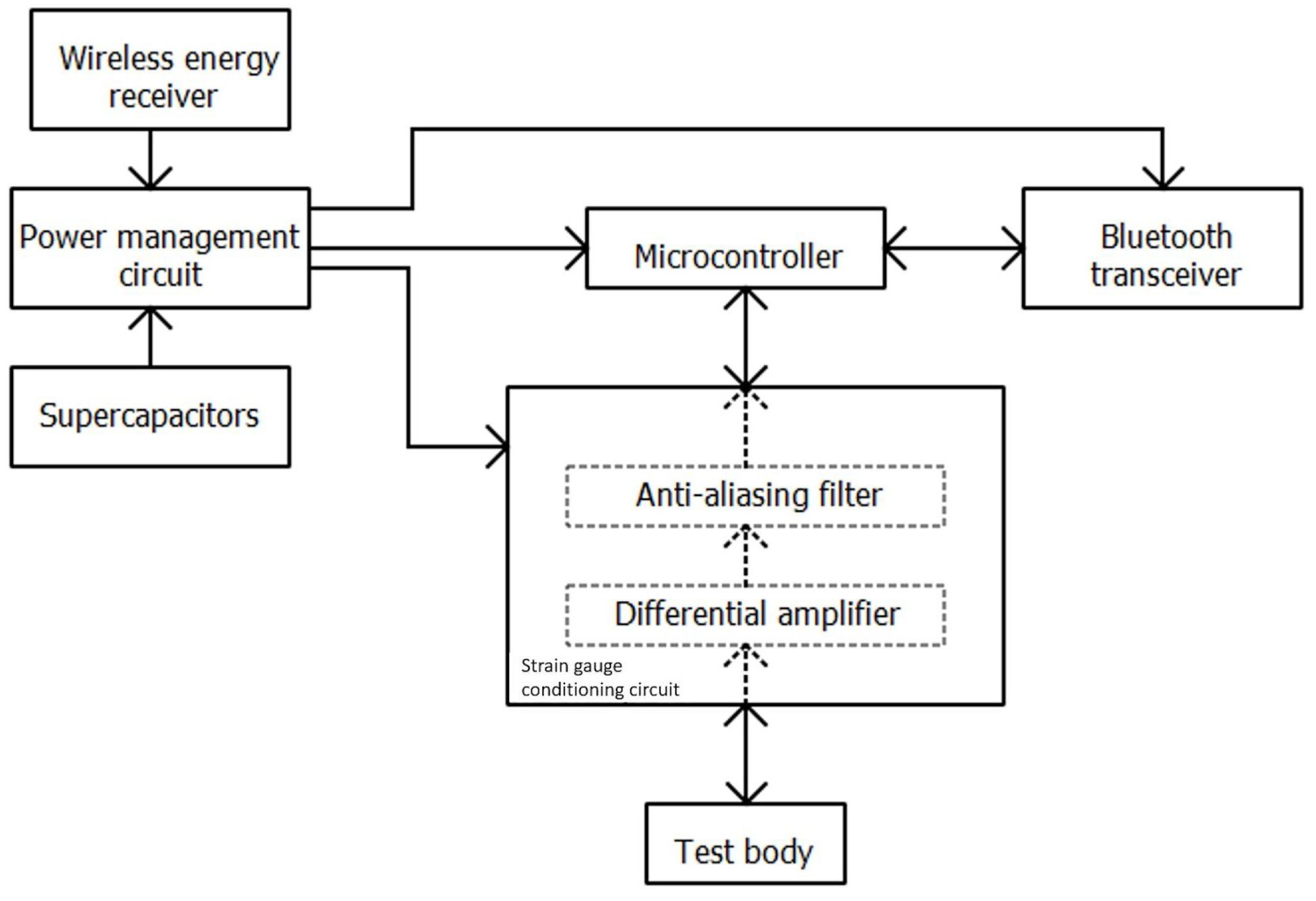 Applsci 14 02245 g001
