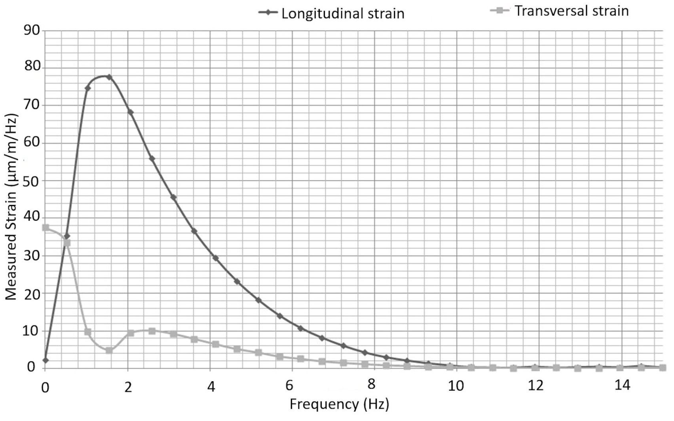 Applsci 14 02245 g003