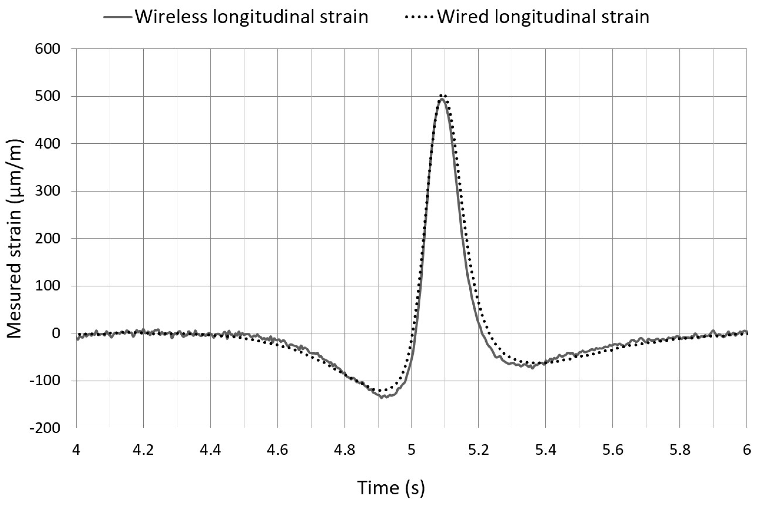 Applsci 14 02245 g010