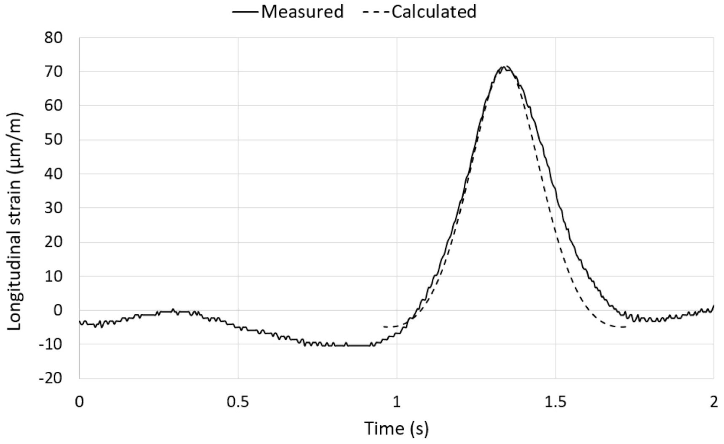 Applsci 14 02245 g012