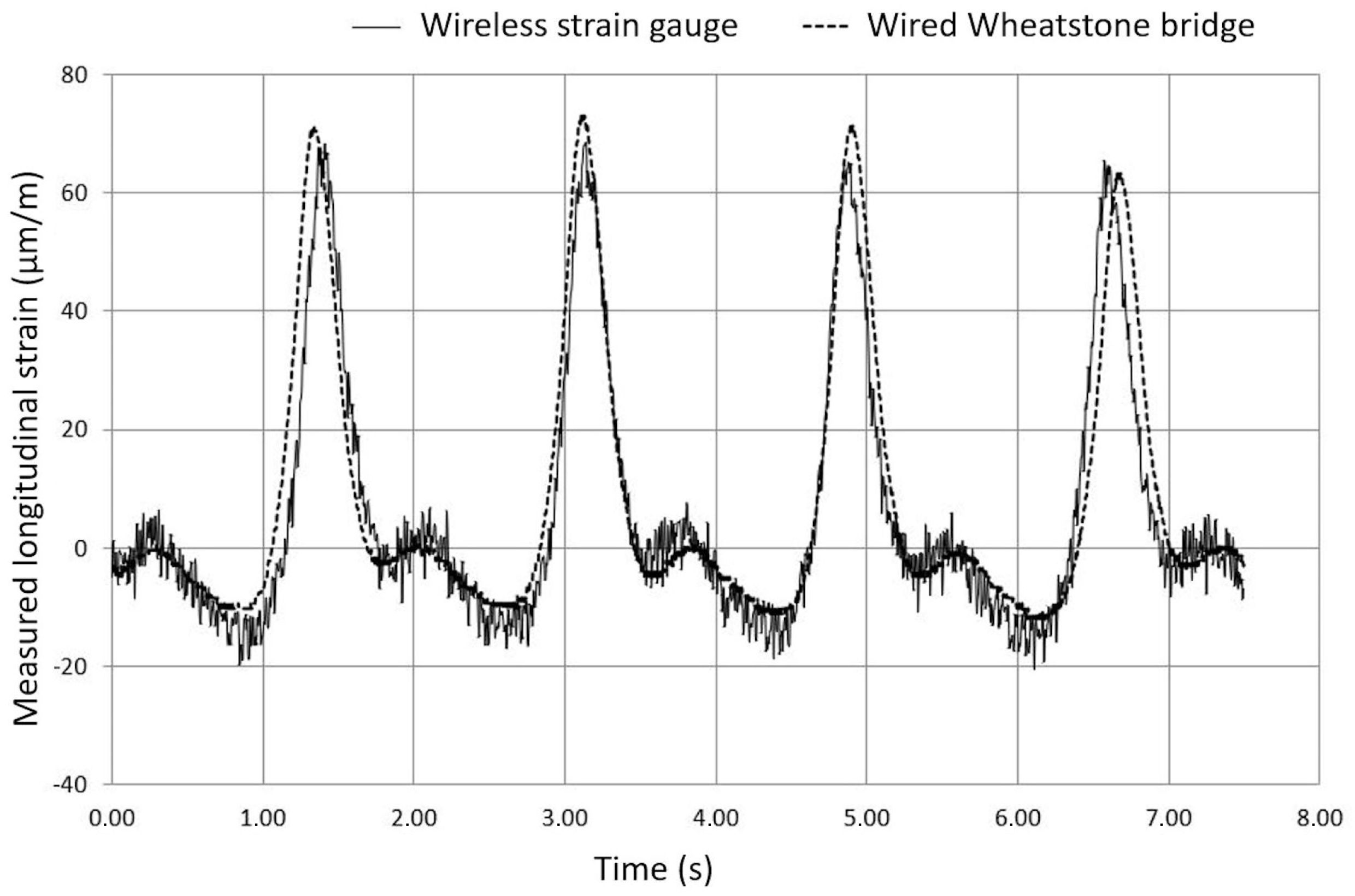 Applsci 14 02245 g013