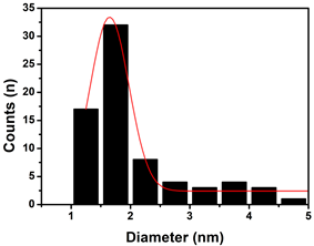 Applsci 14 02248 i012
