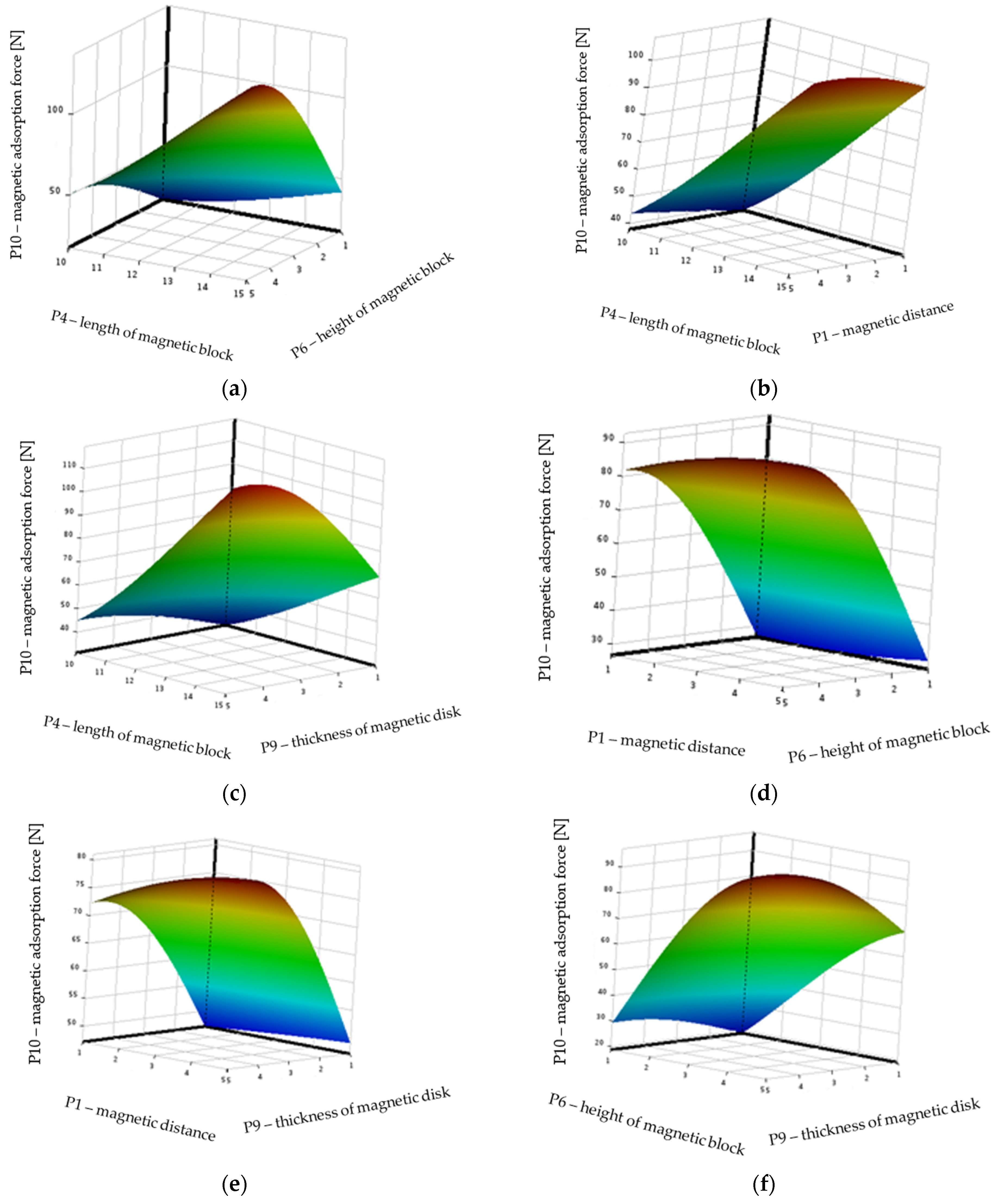 Applsci 14 02250 g008 Applsci 14 02250 g008