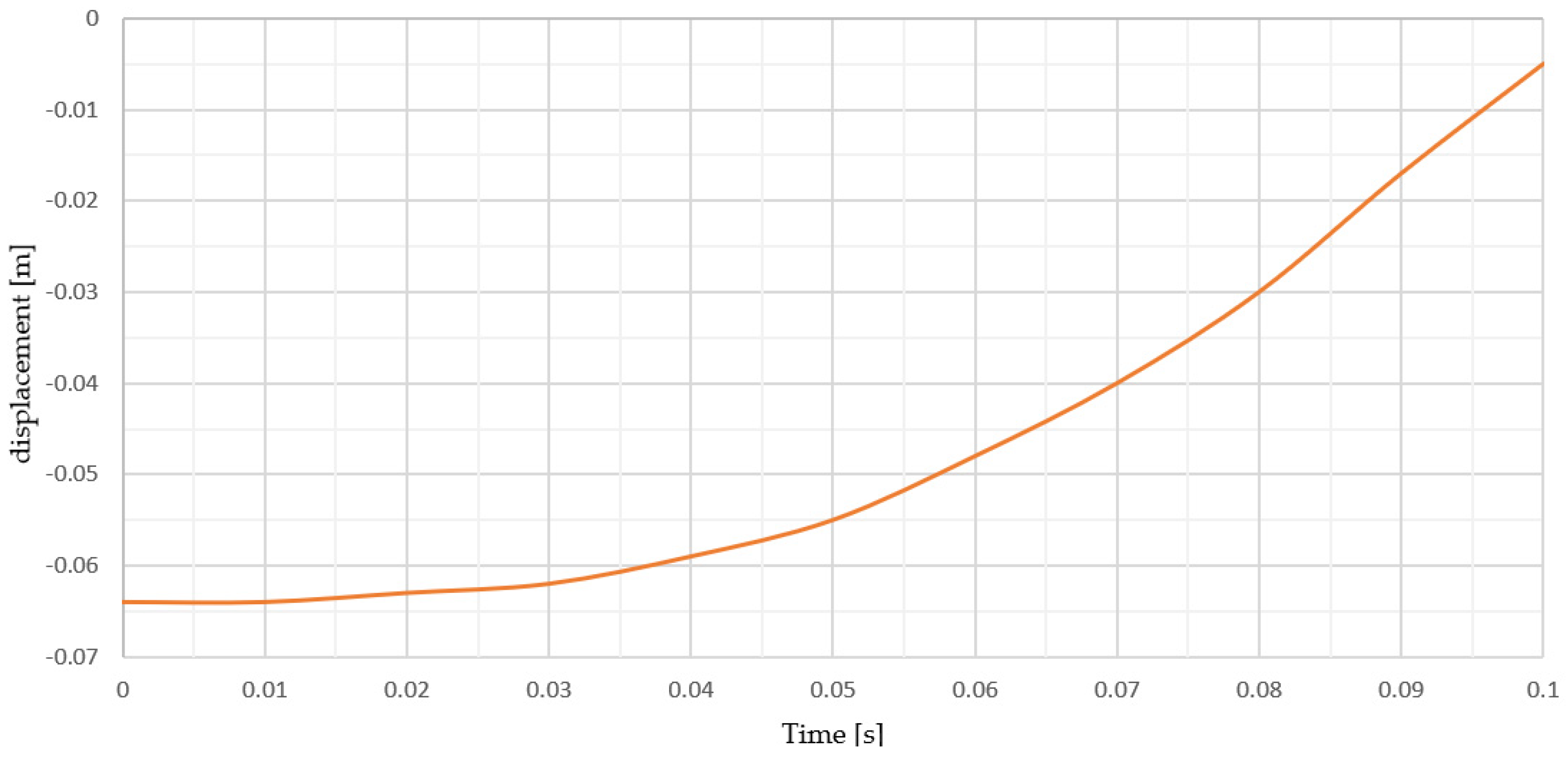 Applsci 14 02250 g018 Applsci 14 02250 g018