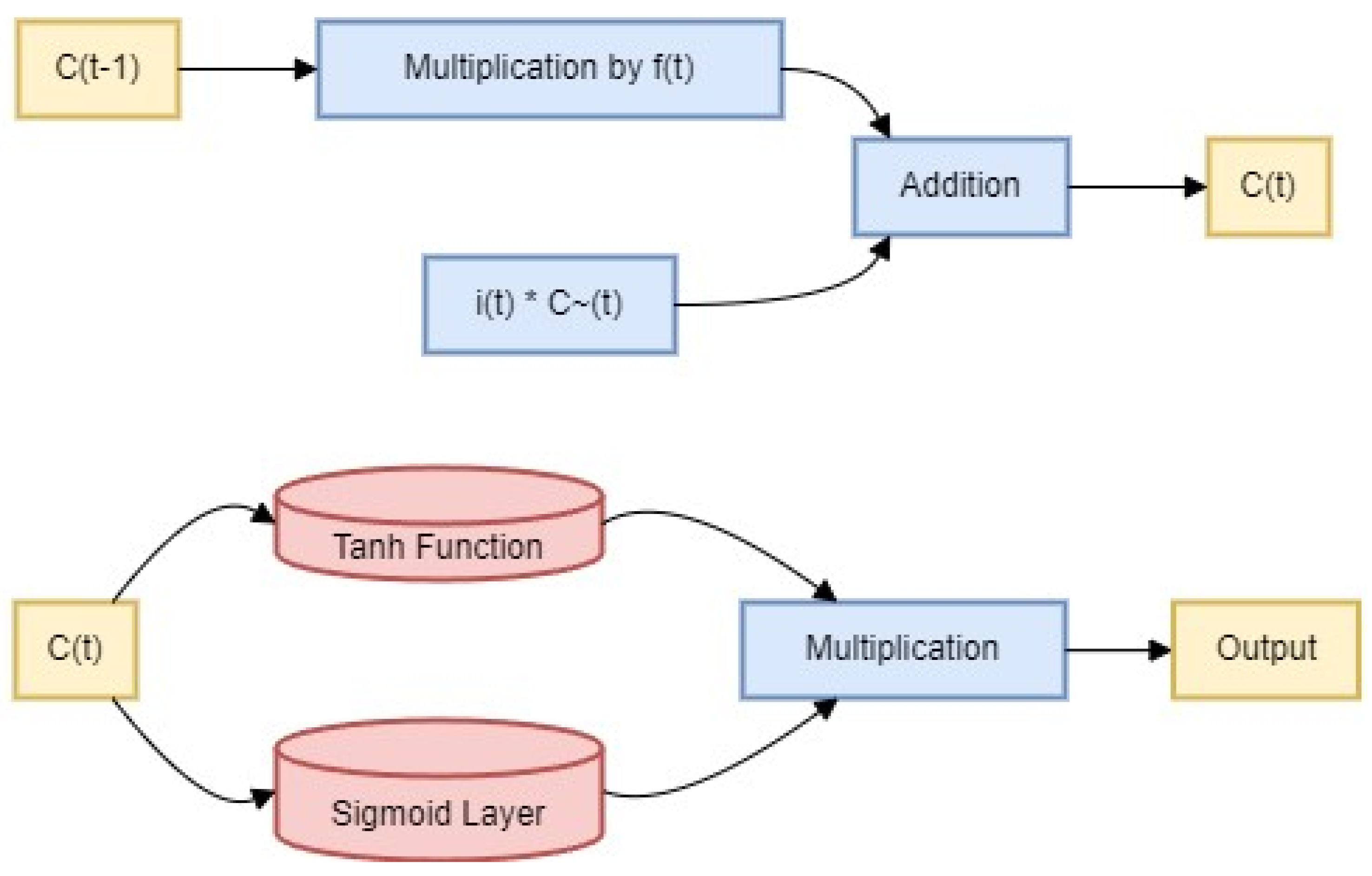 Applsci 14 02254 g003 Applsci 14 02254 g003