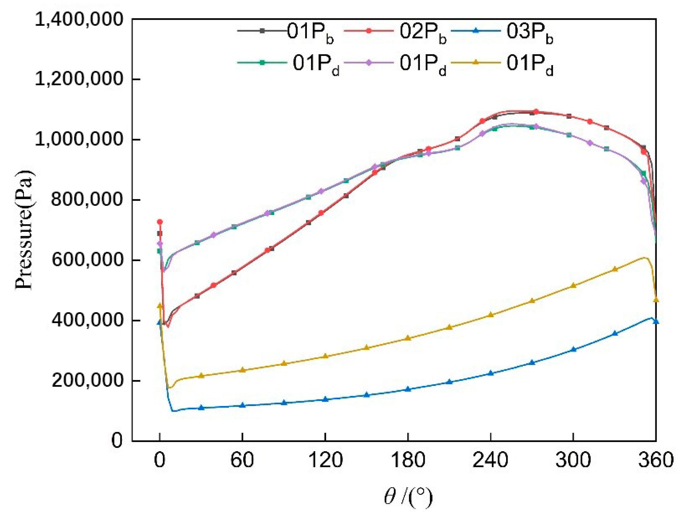 Applsci 14 02262 g006