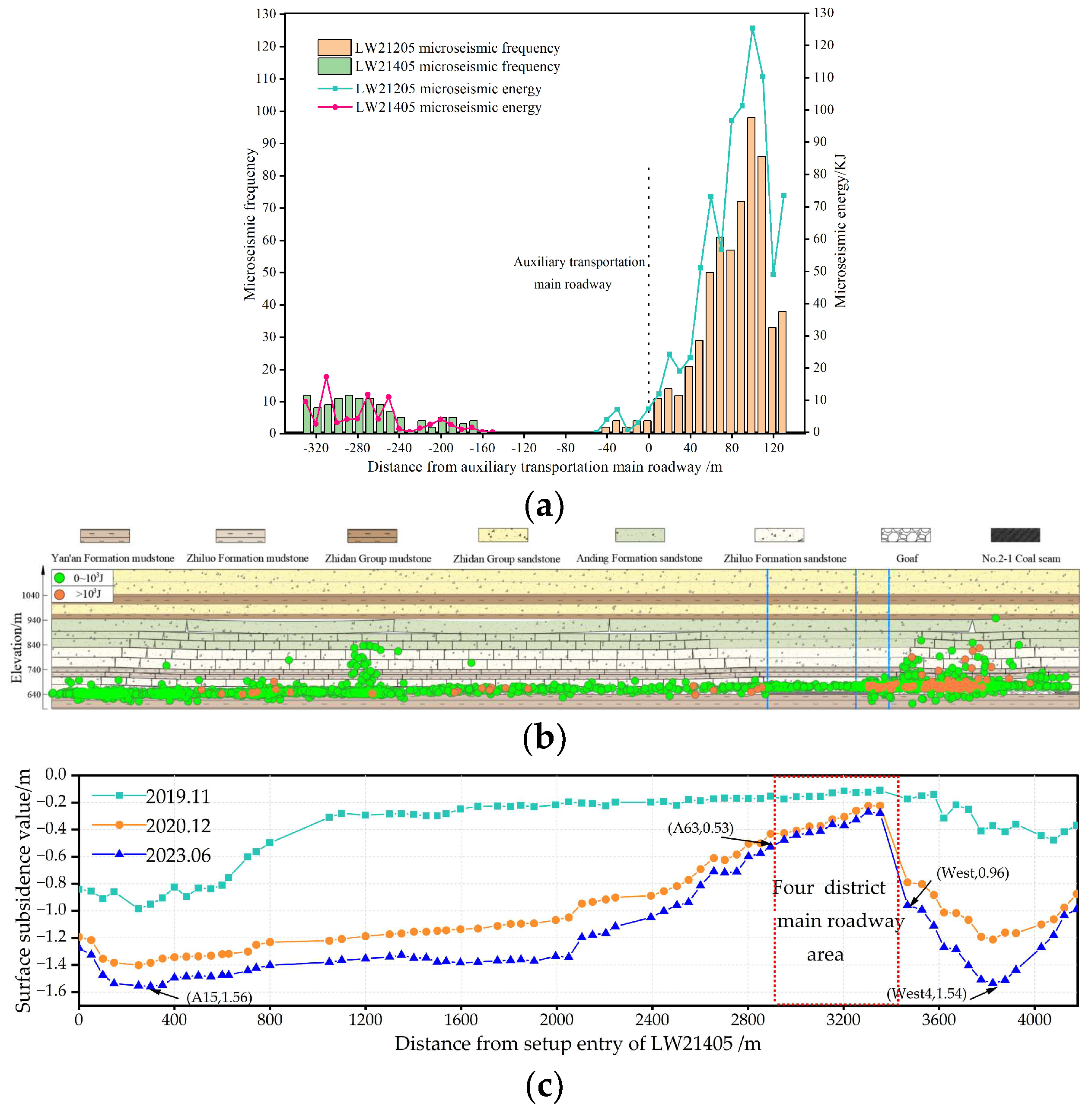 Applsci 14 02264 g003