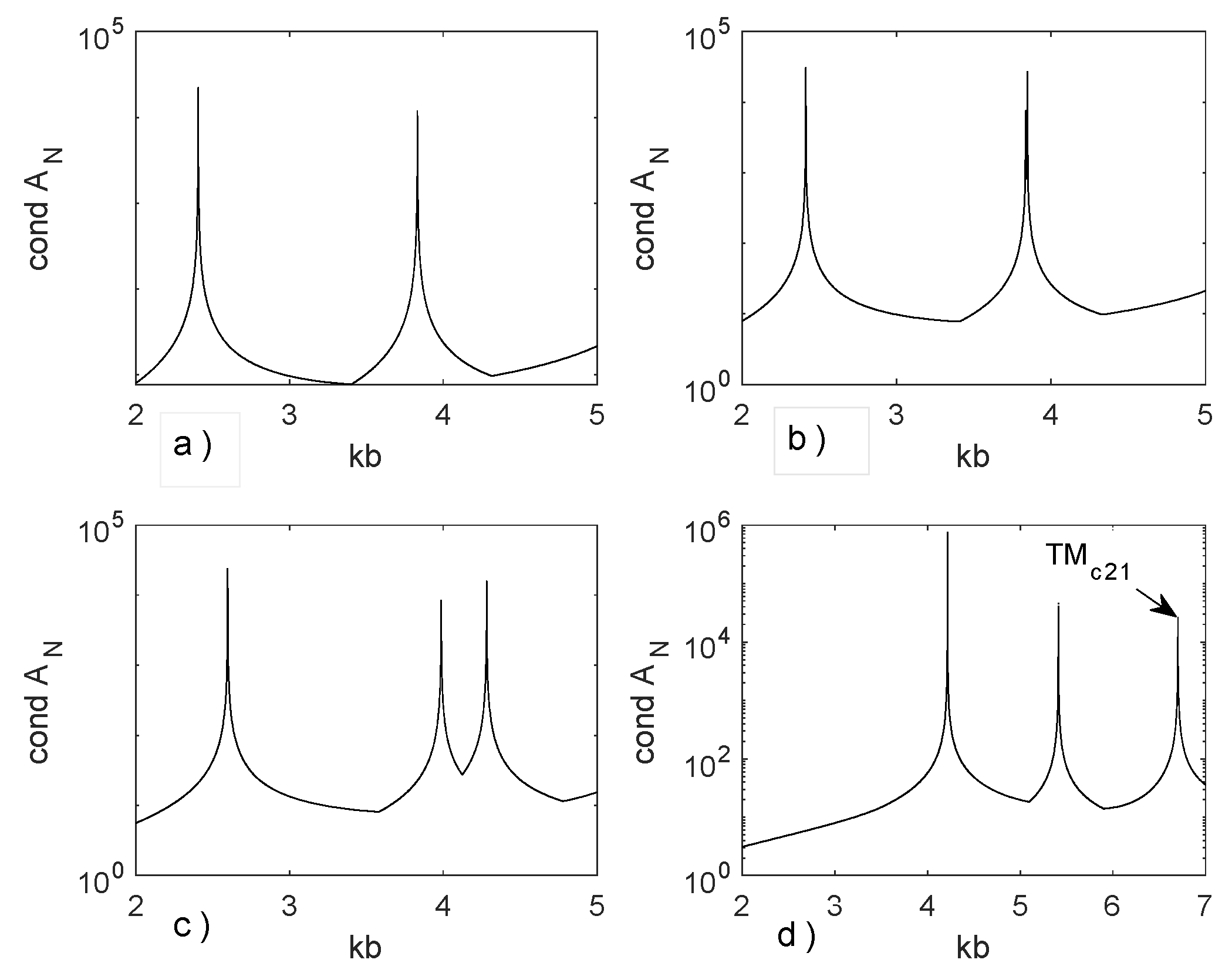 Applsci 14 02265 g003