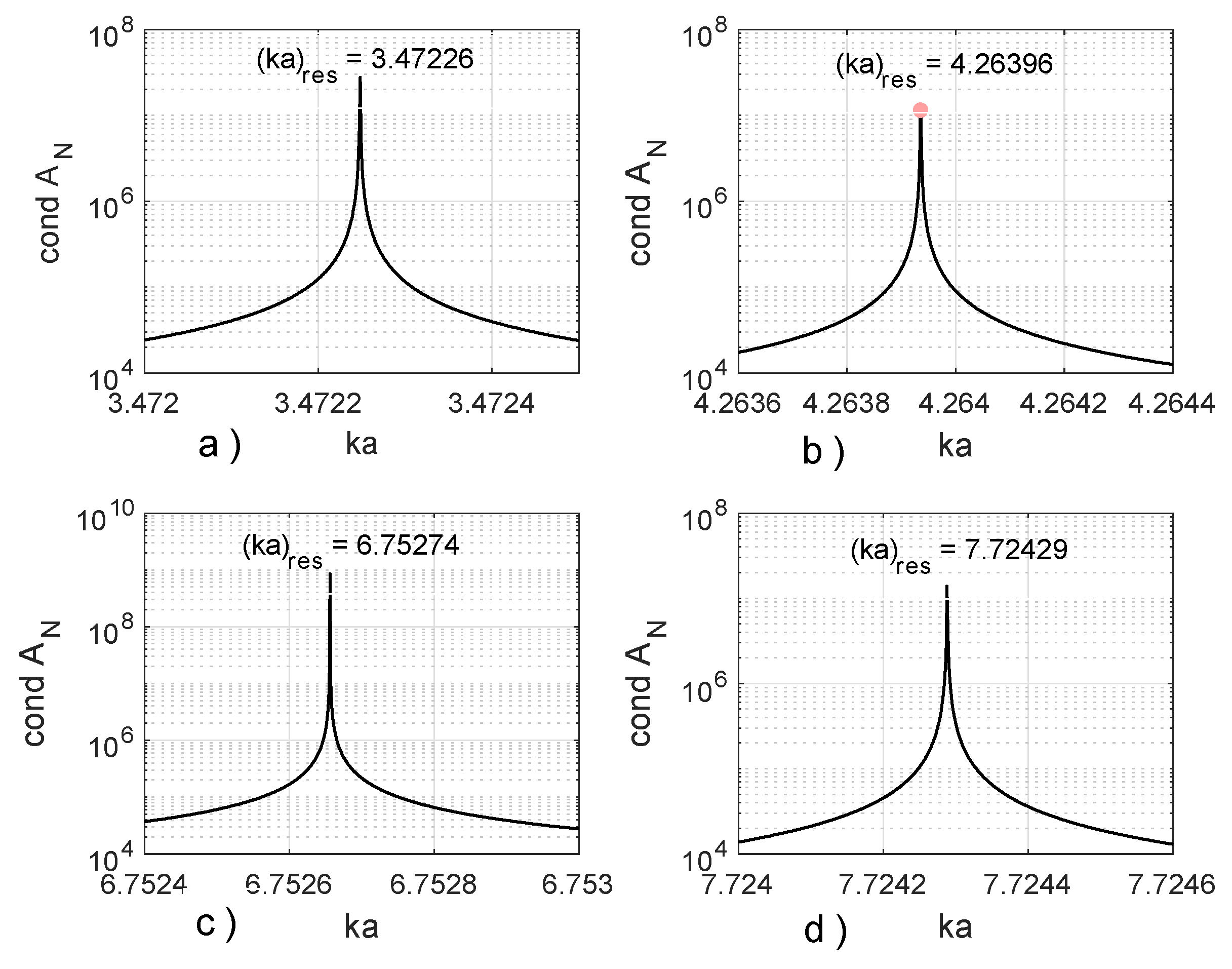 Applsci 14 02265 g006