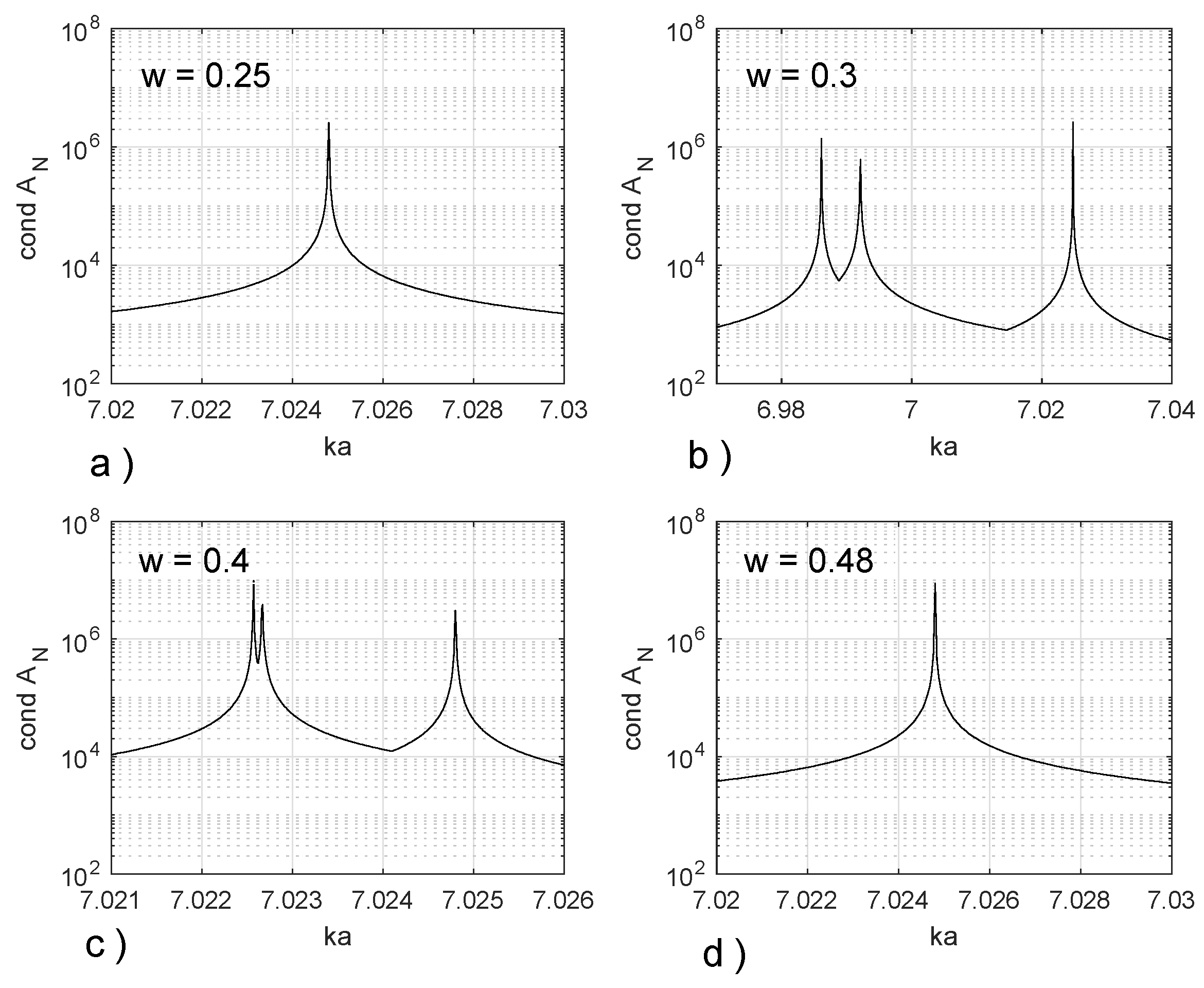 Applsci 14 02265 g011