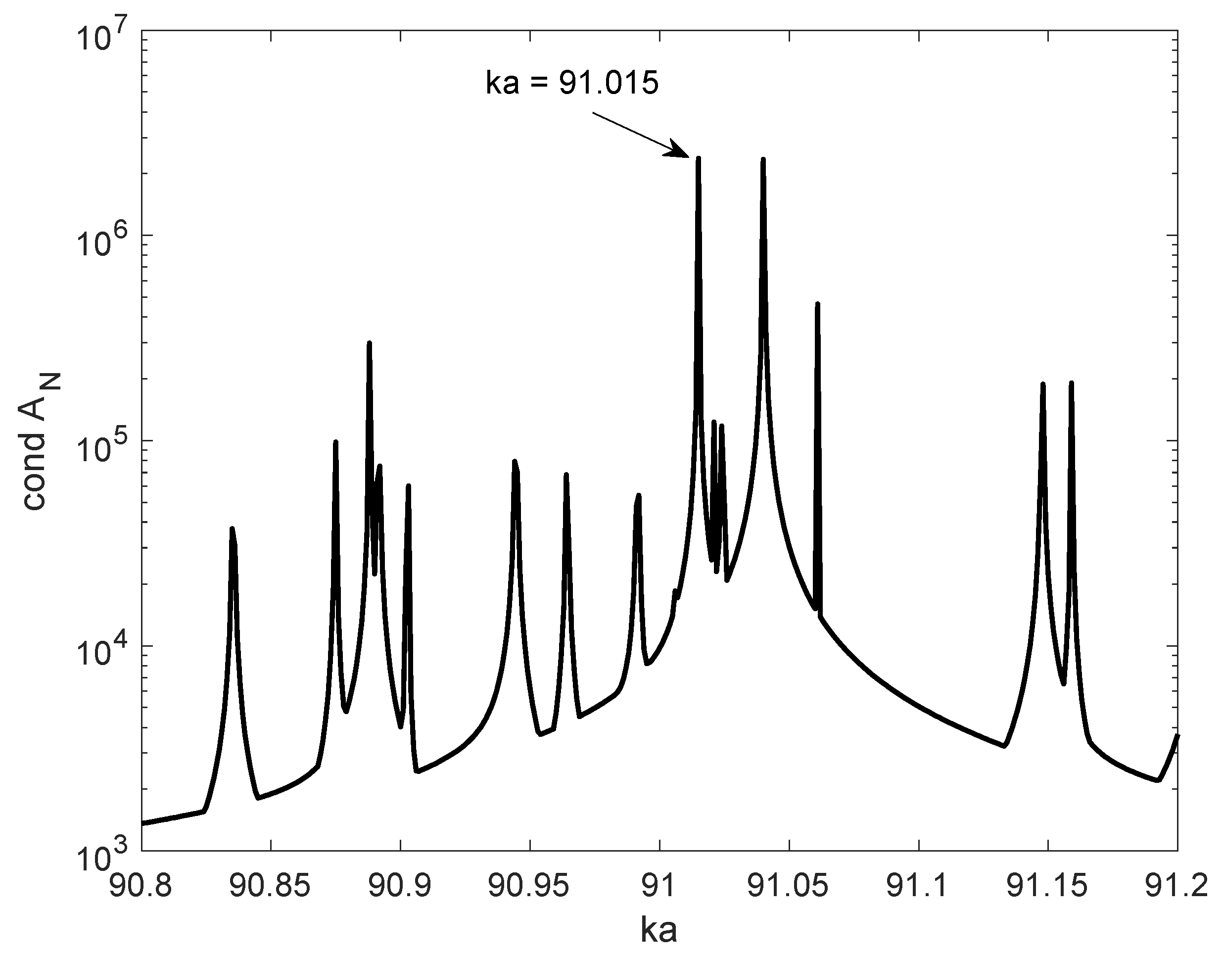 Applsci 14 02265 g013