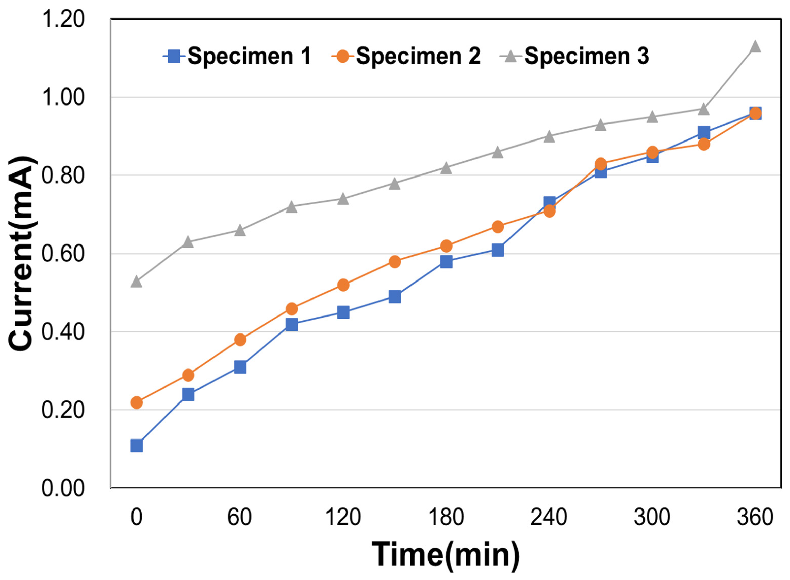 Applsci 14 02269 g002