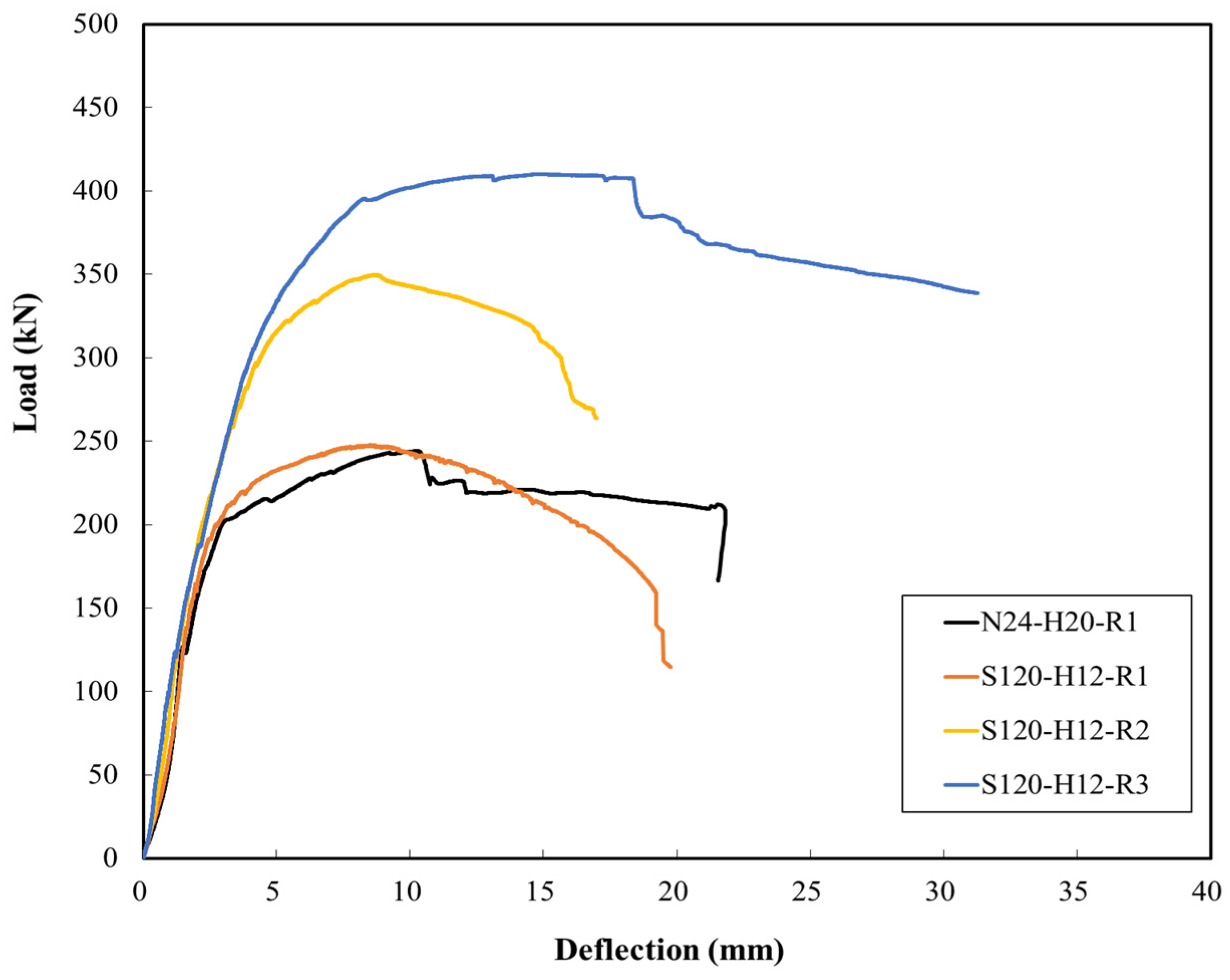 Applsci 14 02269 g011