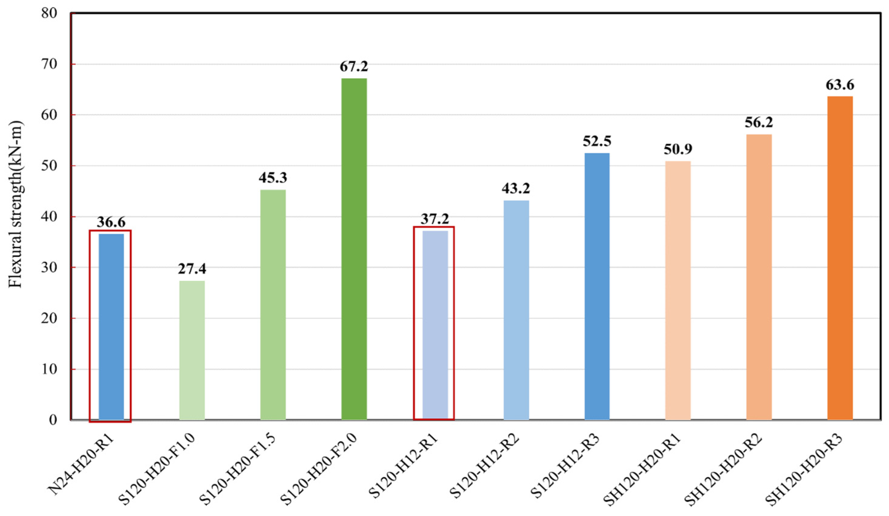 Applsci 14 02269 g013