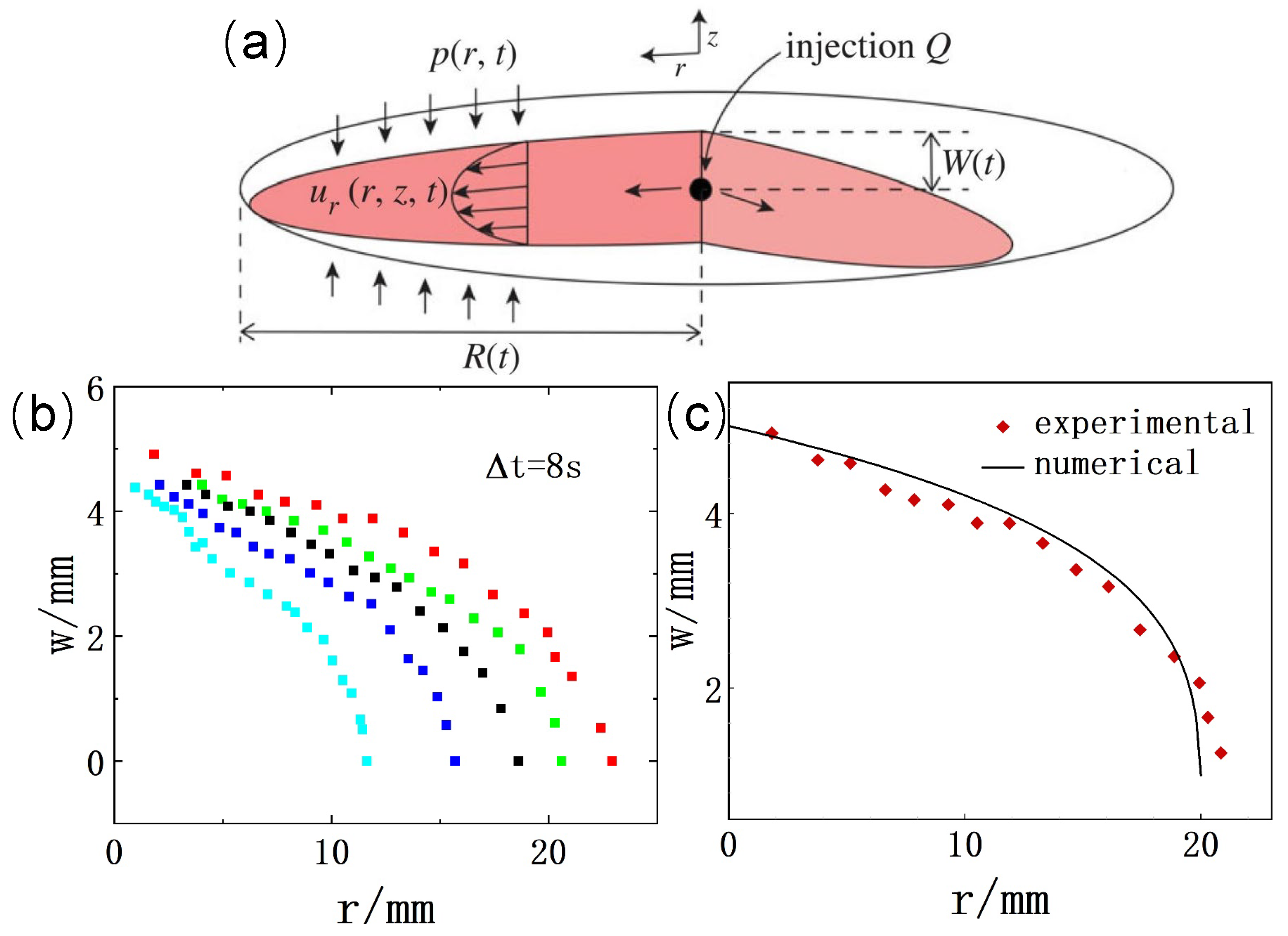Applsci 14 02288 g003