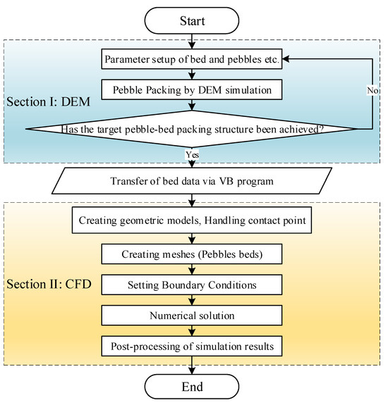 Applsci 14 02289 g001