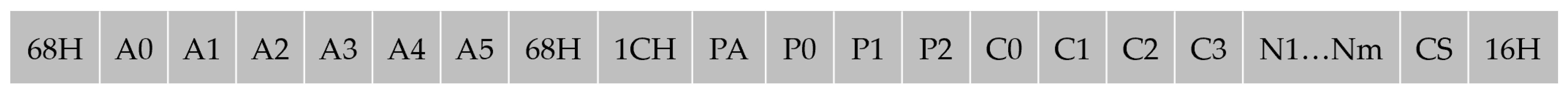 Applsci 14 02299 g003