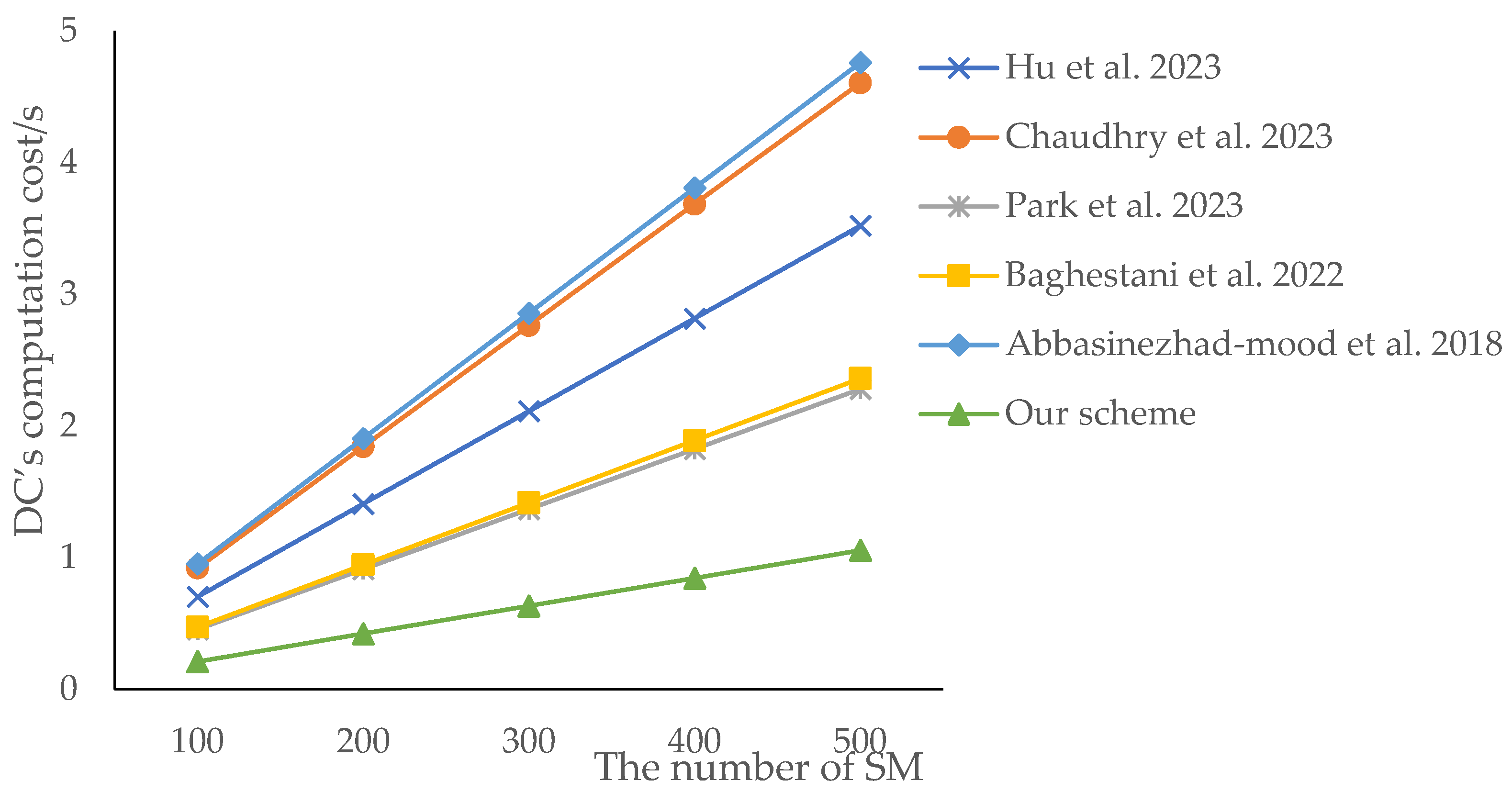 Applsci 14 02299 g005