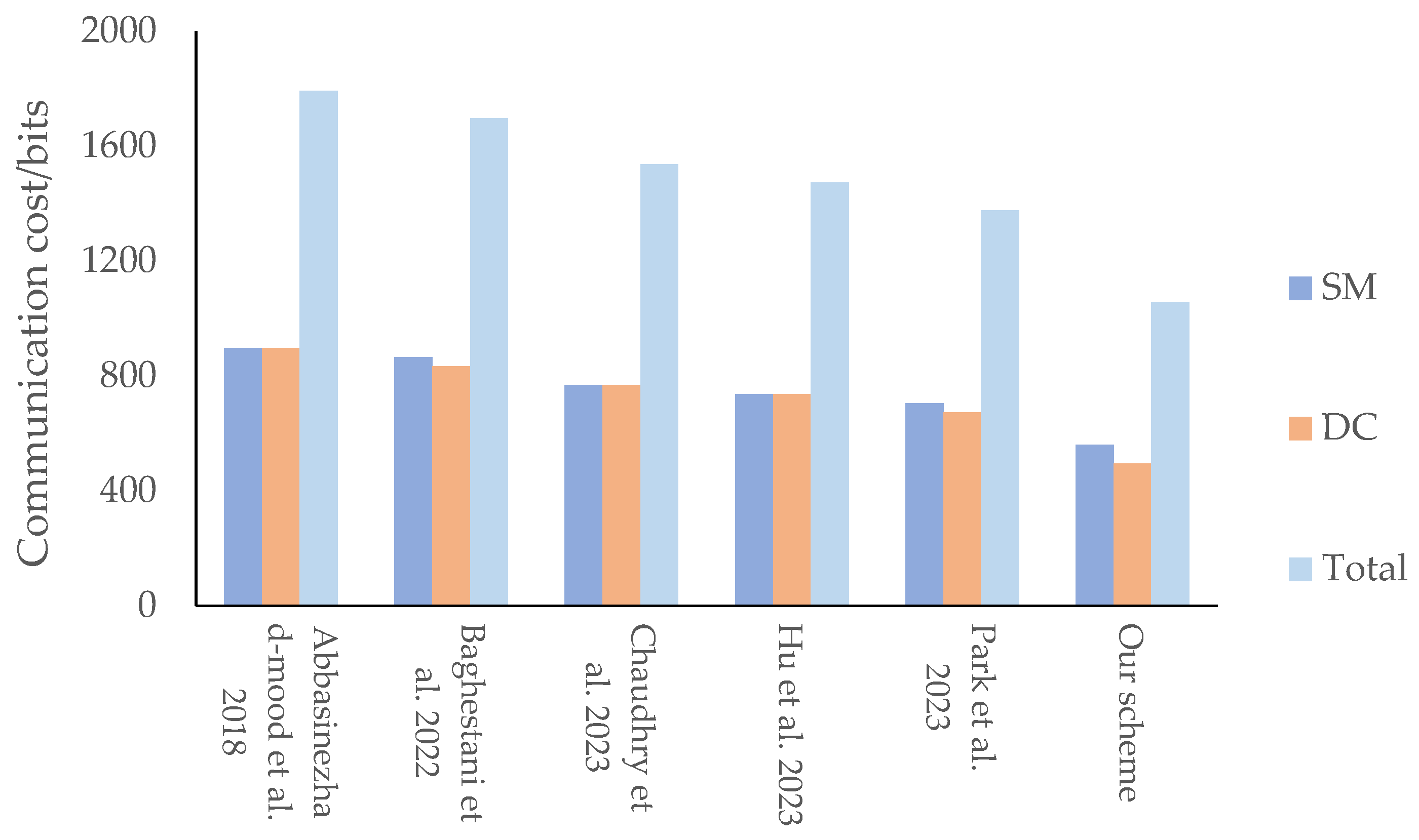 Applsci 14 02299 g006