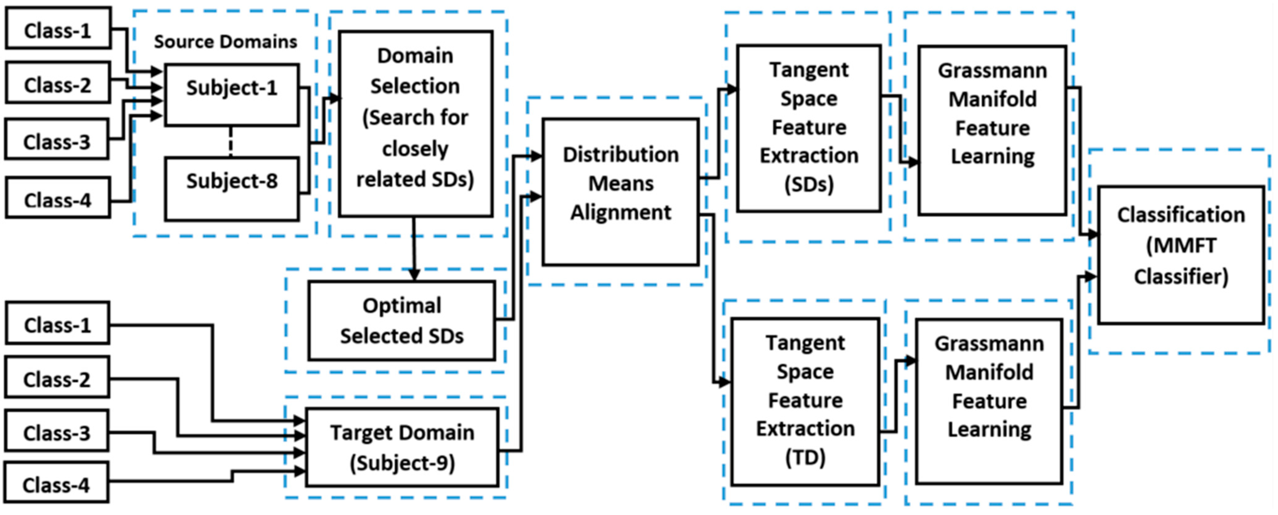 Applsci 14 02326 g001