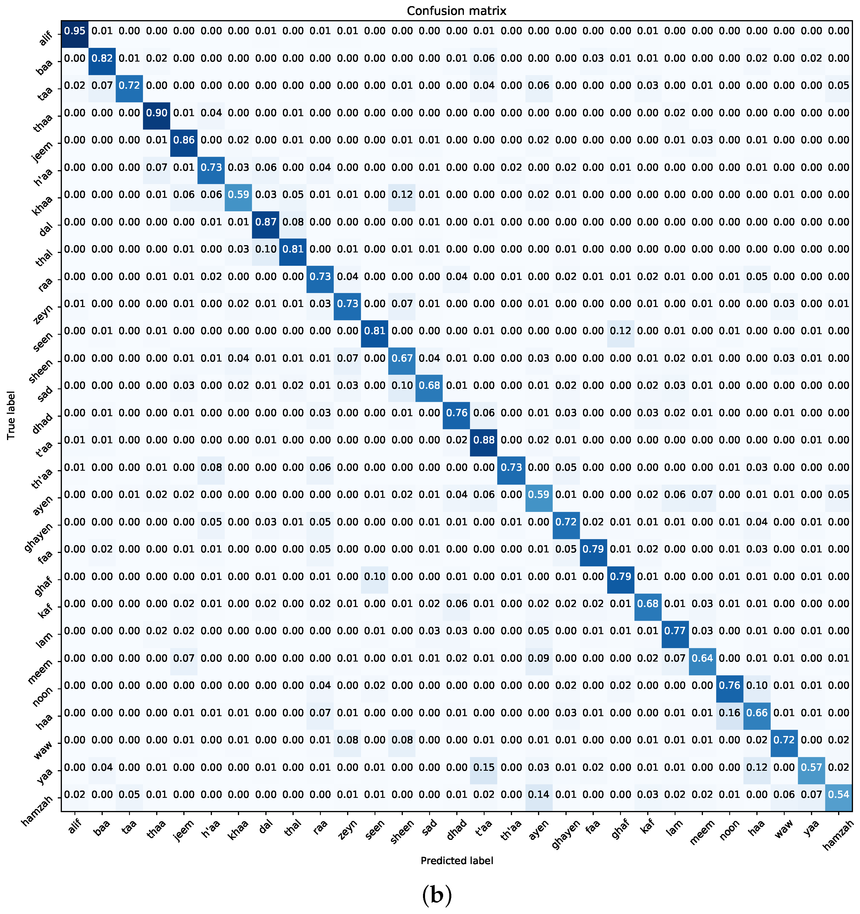Applsci 14 02332 g014b Applsci 14 02332 g014b