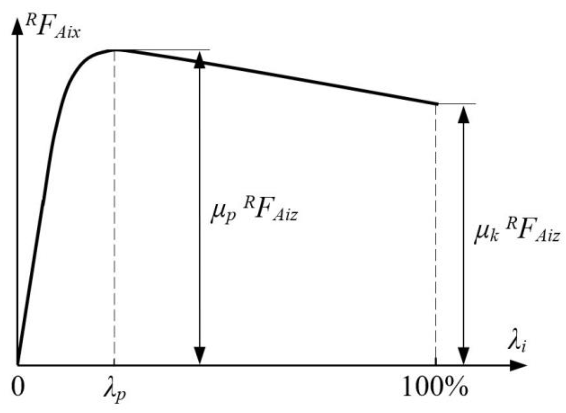 Applsci 14 02335 g003