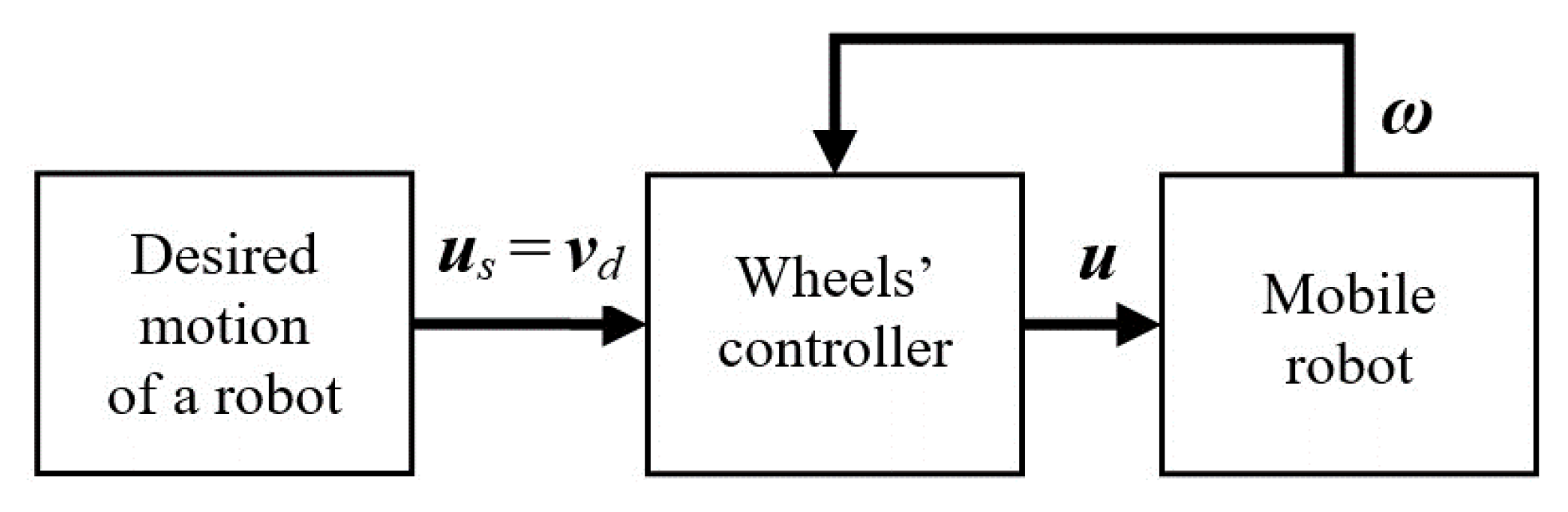 Applsci 14 02335 g004