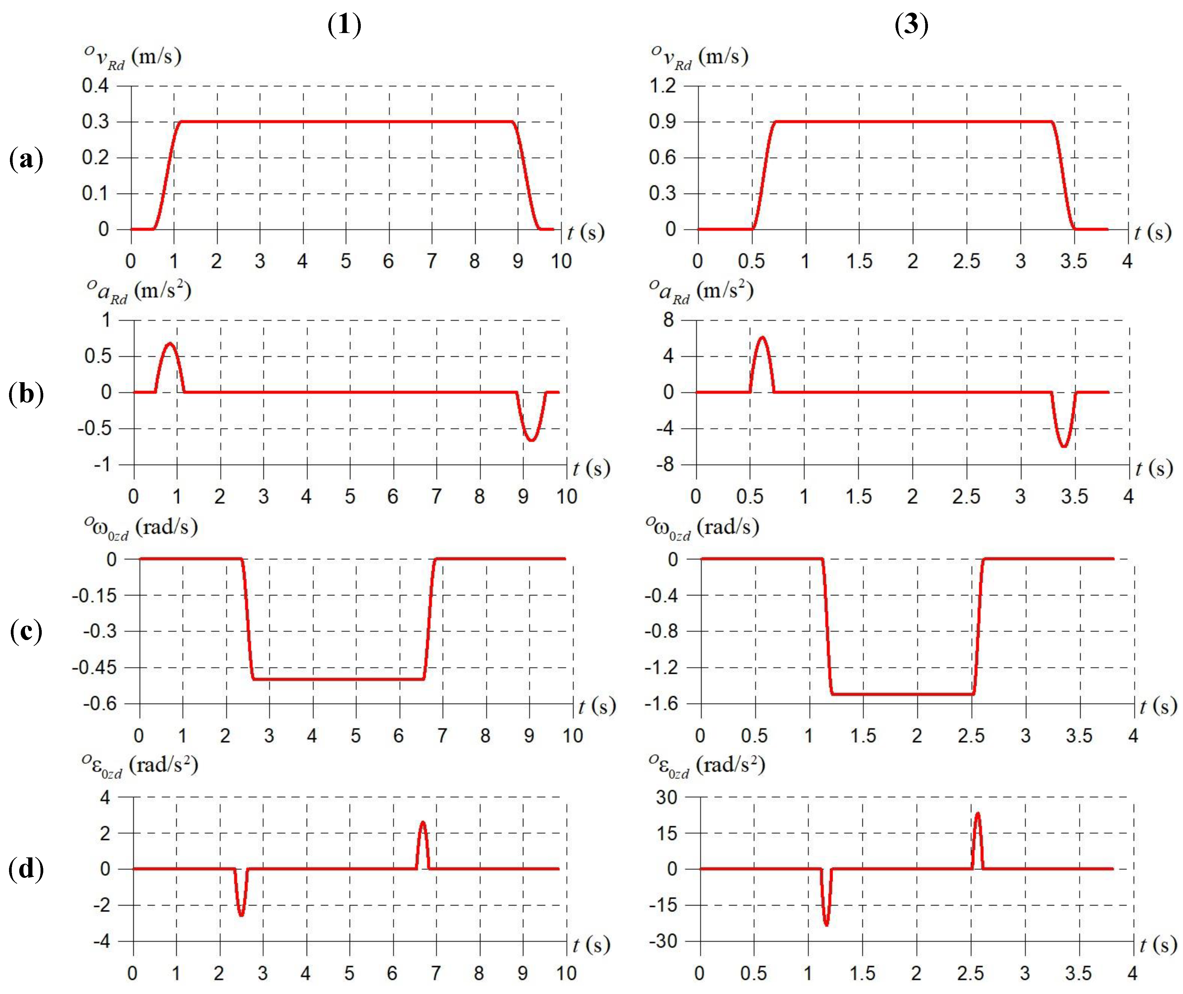 Applsci 14 02335 g007