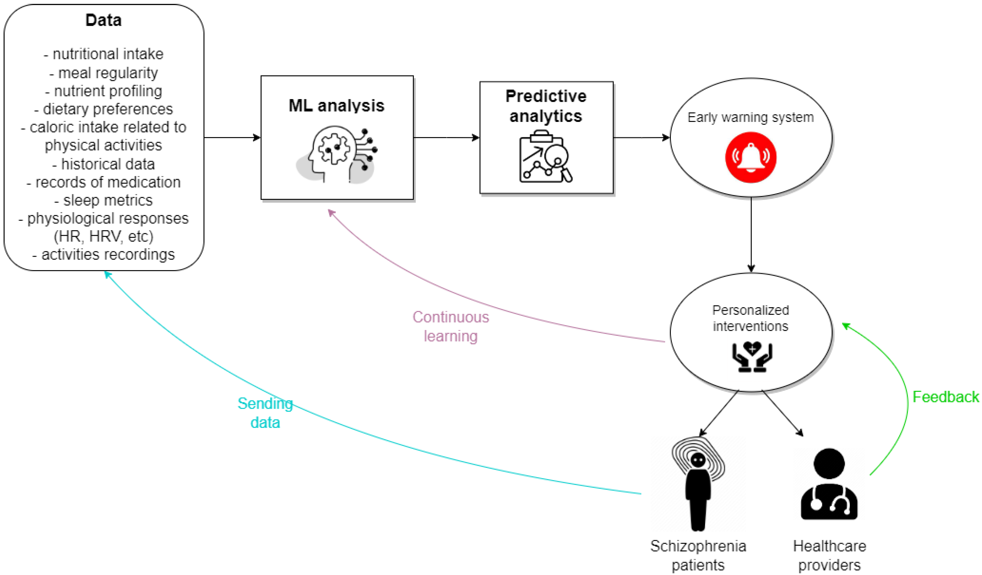 Applsci 14 02351 g004