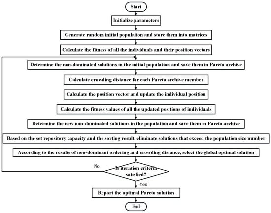 Applsci 14 02365 g002