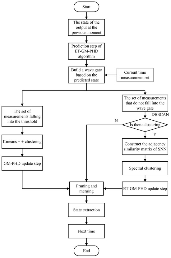 Applsci 14 02367 g001