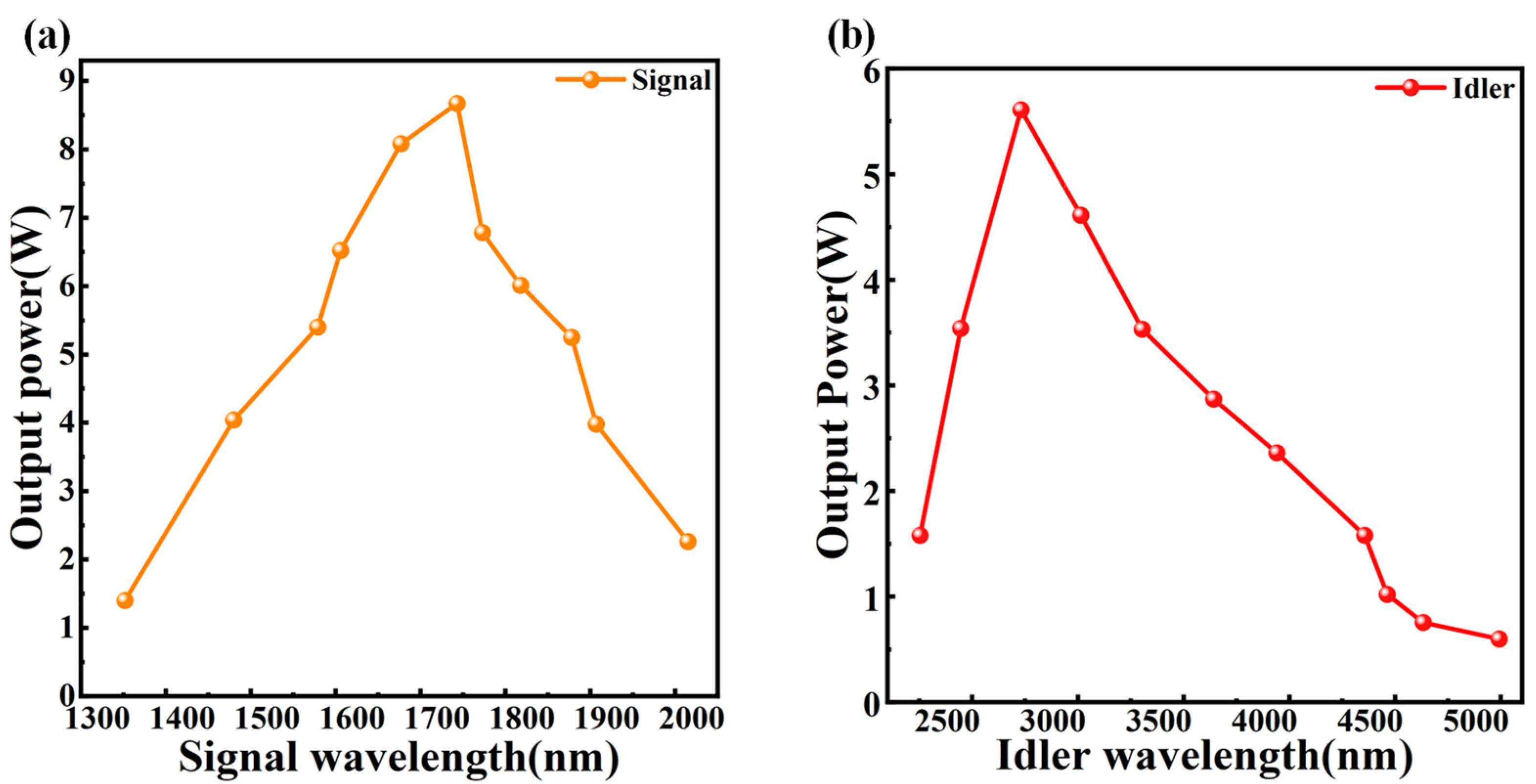 Applsci 14 02383 g006 Applsci 14 02383 g006