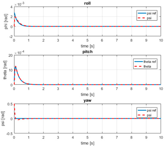 Applsci 14 02414 g010
