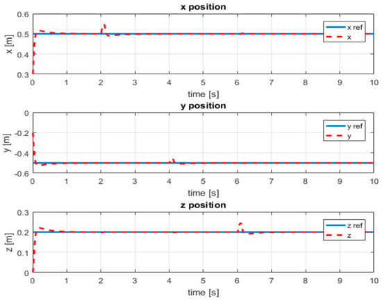 Applsci 14 02414 g011