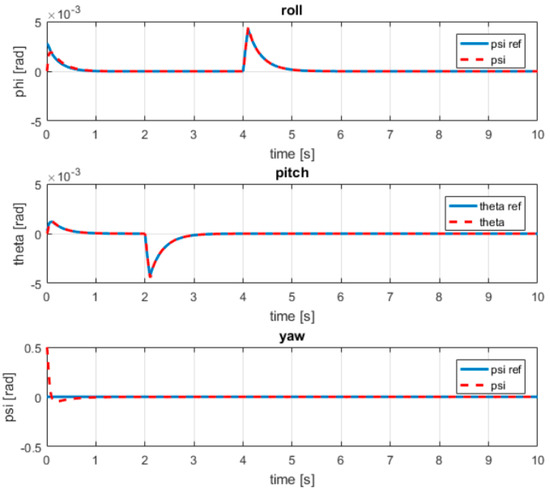 Applsci 14 02414 g012