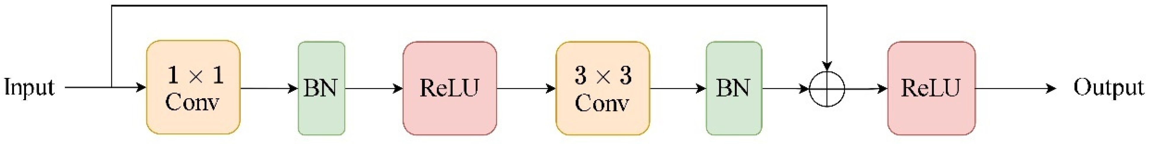 Applsci 14 02422 g002