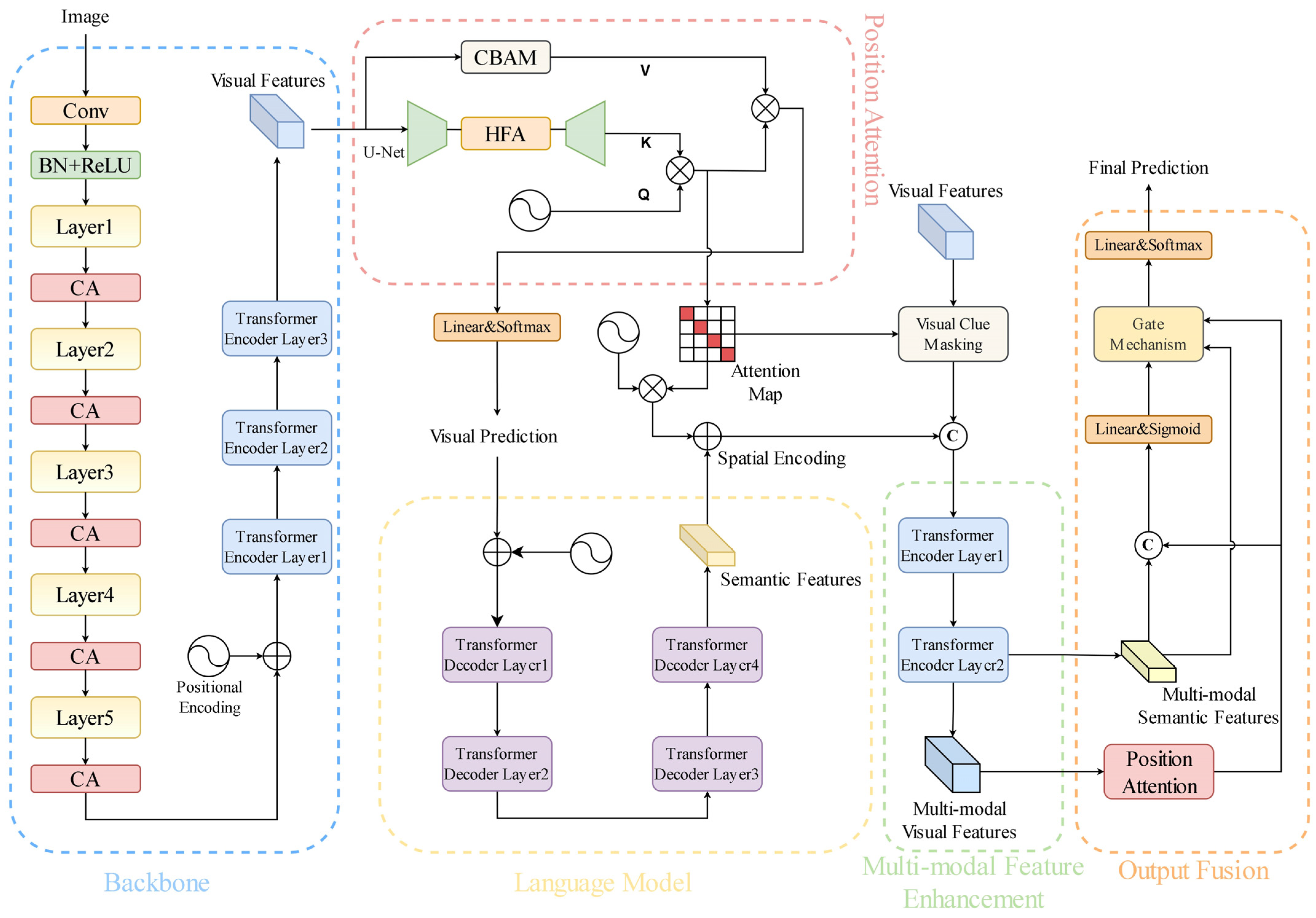 Applsci 14 02422 g003