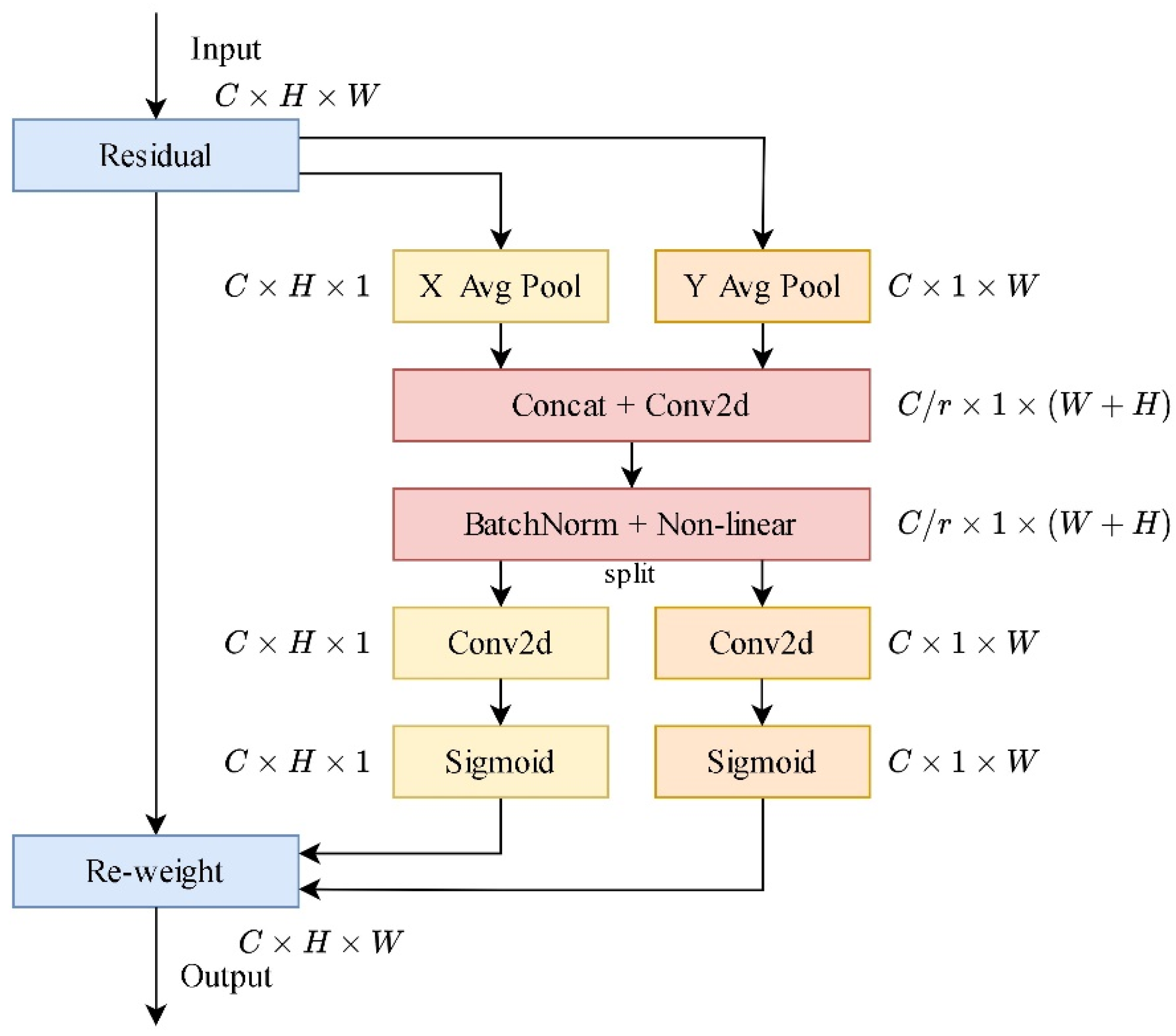 Applsci 14 02422 g004