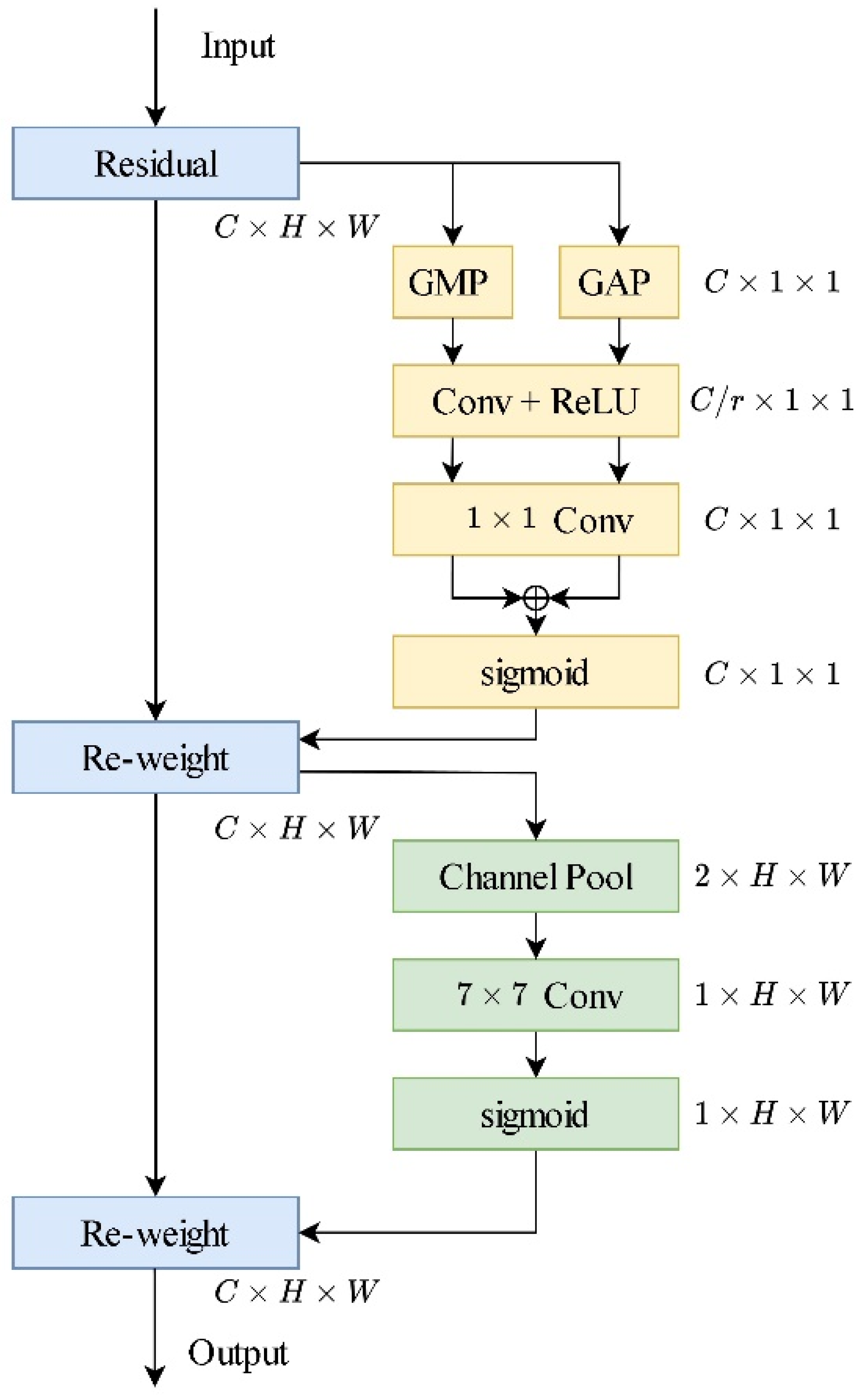 Applsci 14 02422 g005
