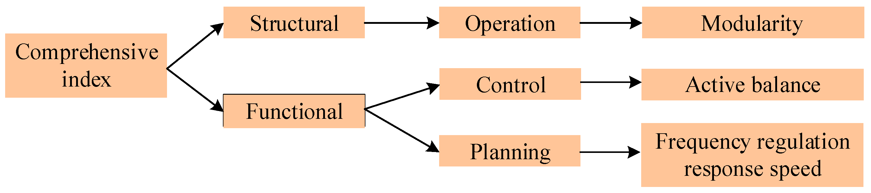 Applsci 14 02432 g002