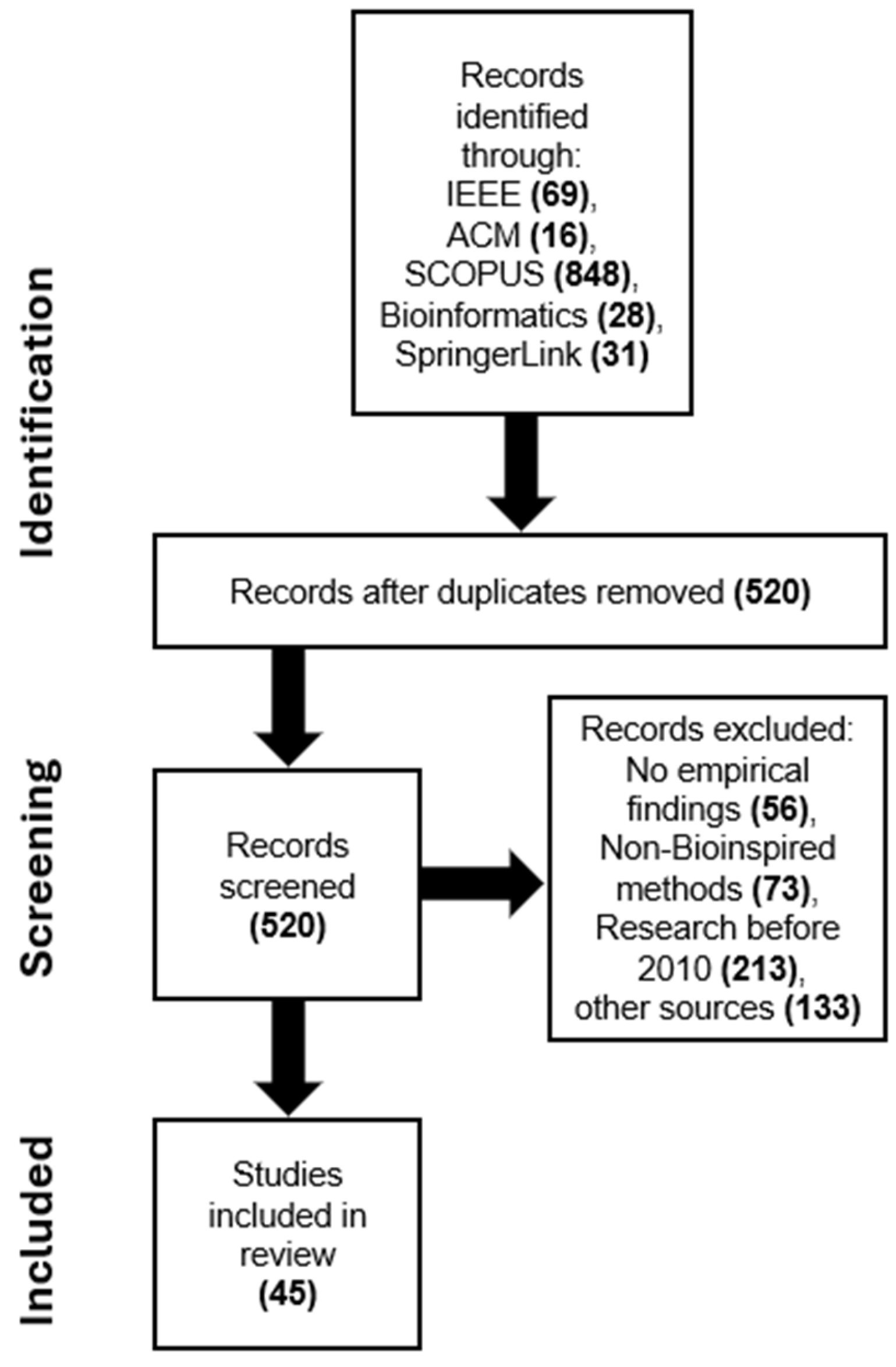 Applsci 14 02433 g004 Applsci 14 02433 g004
