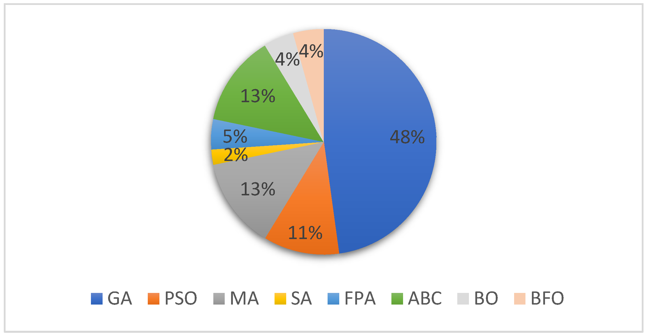 Applsci 14 02433 g007 Applsci 14 02433 g007