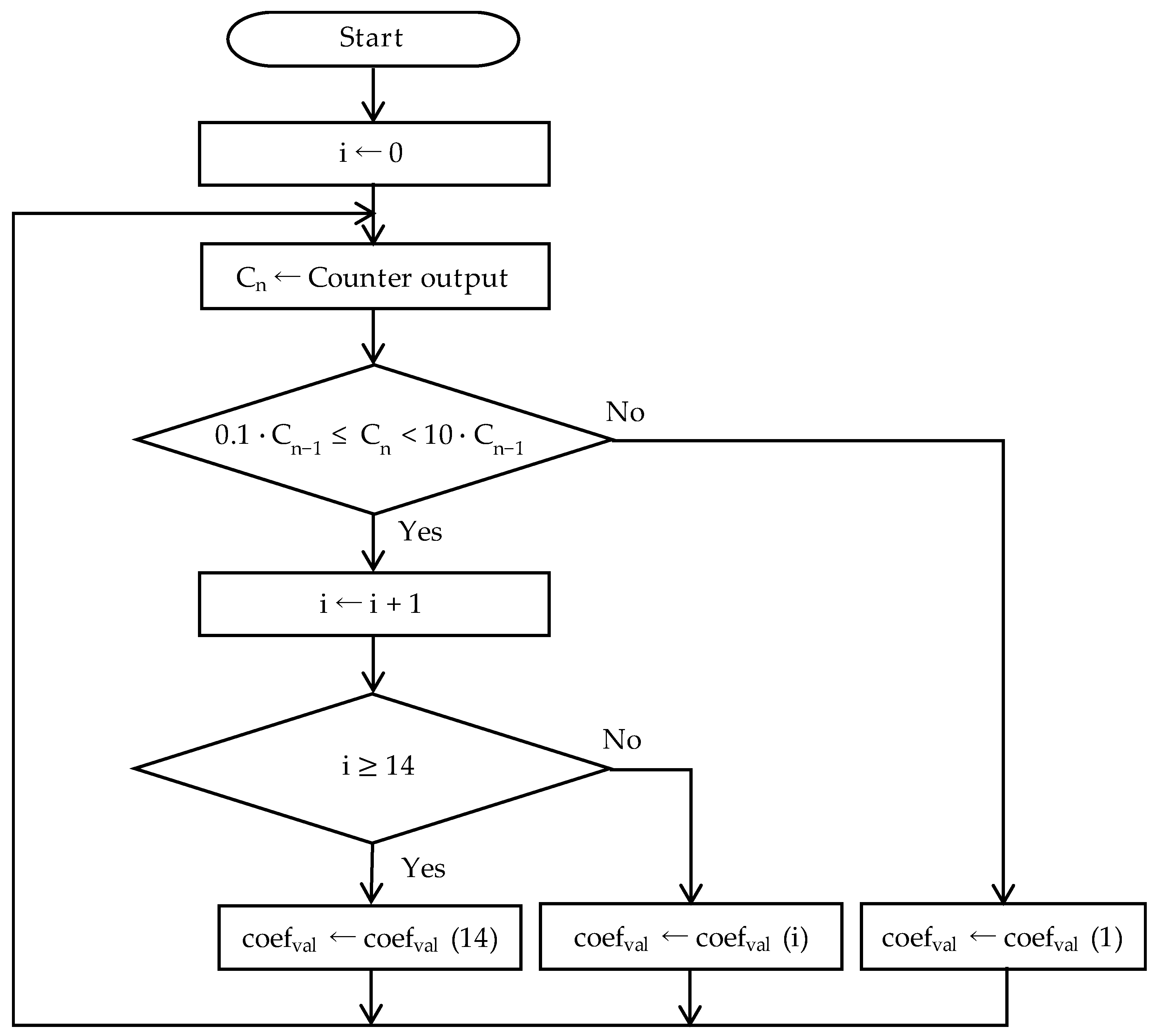 Applsci 14 02445 g004
