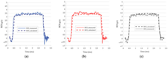 Applsci 14 02446 g010