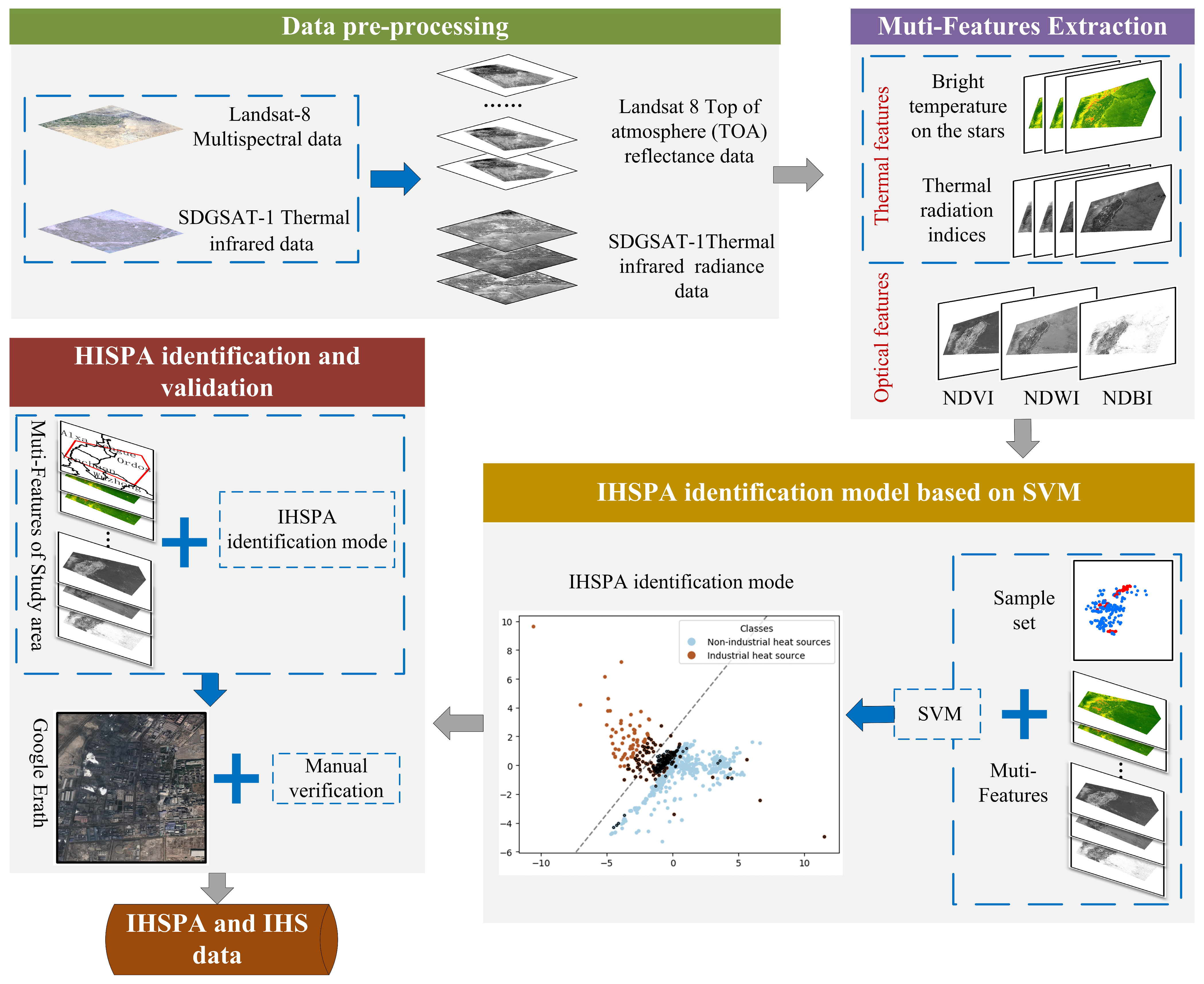 Applsci 14 02450 g002