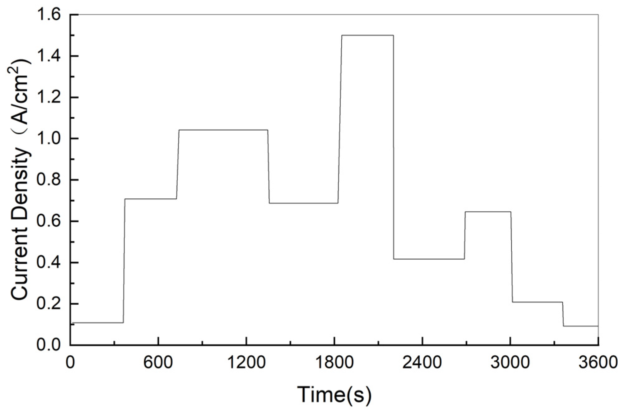 Applsci 14 02459 g006